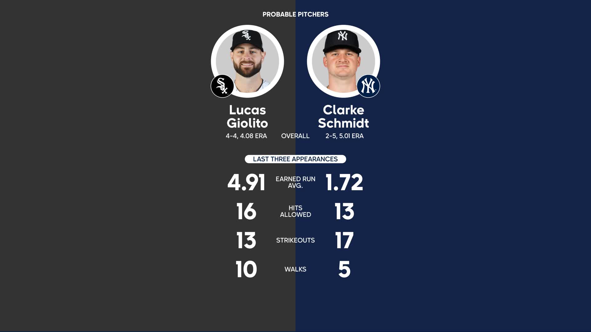 MLB Stories - Chicago White Sox at New York Yankees Preview - 06