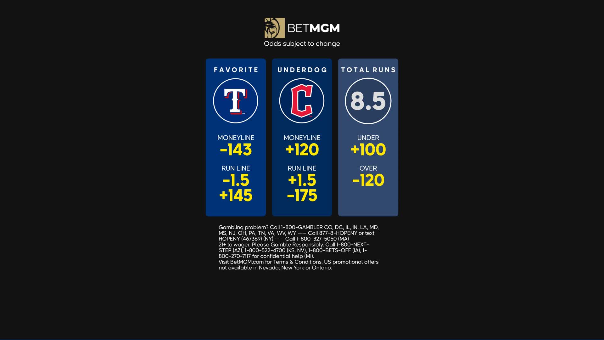 Rangers vs. Guardians Preview: July 14–16 at Globe Life Field