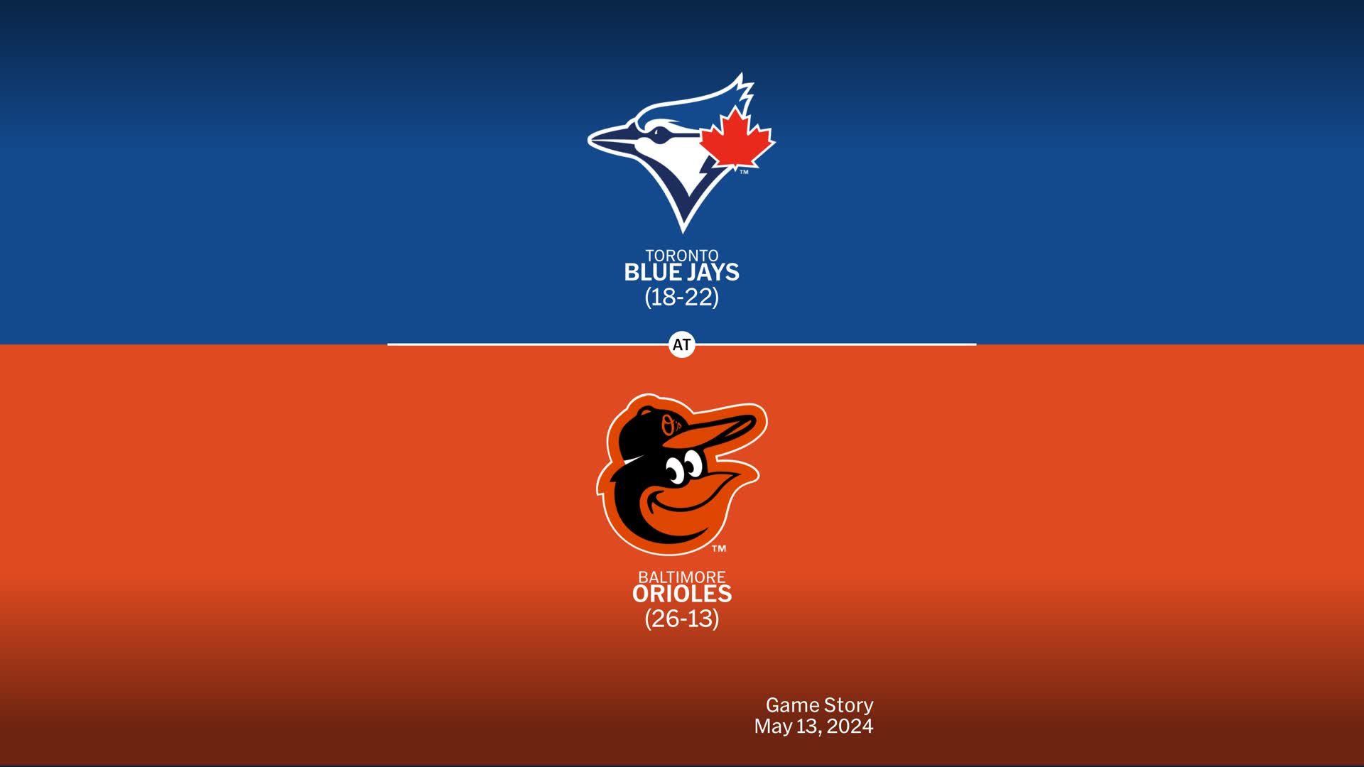 Toronto Blue Jays at Baltimore Orioles Gamestory - 05/13/2024 