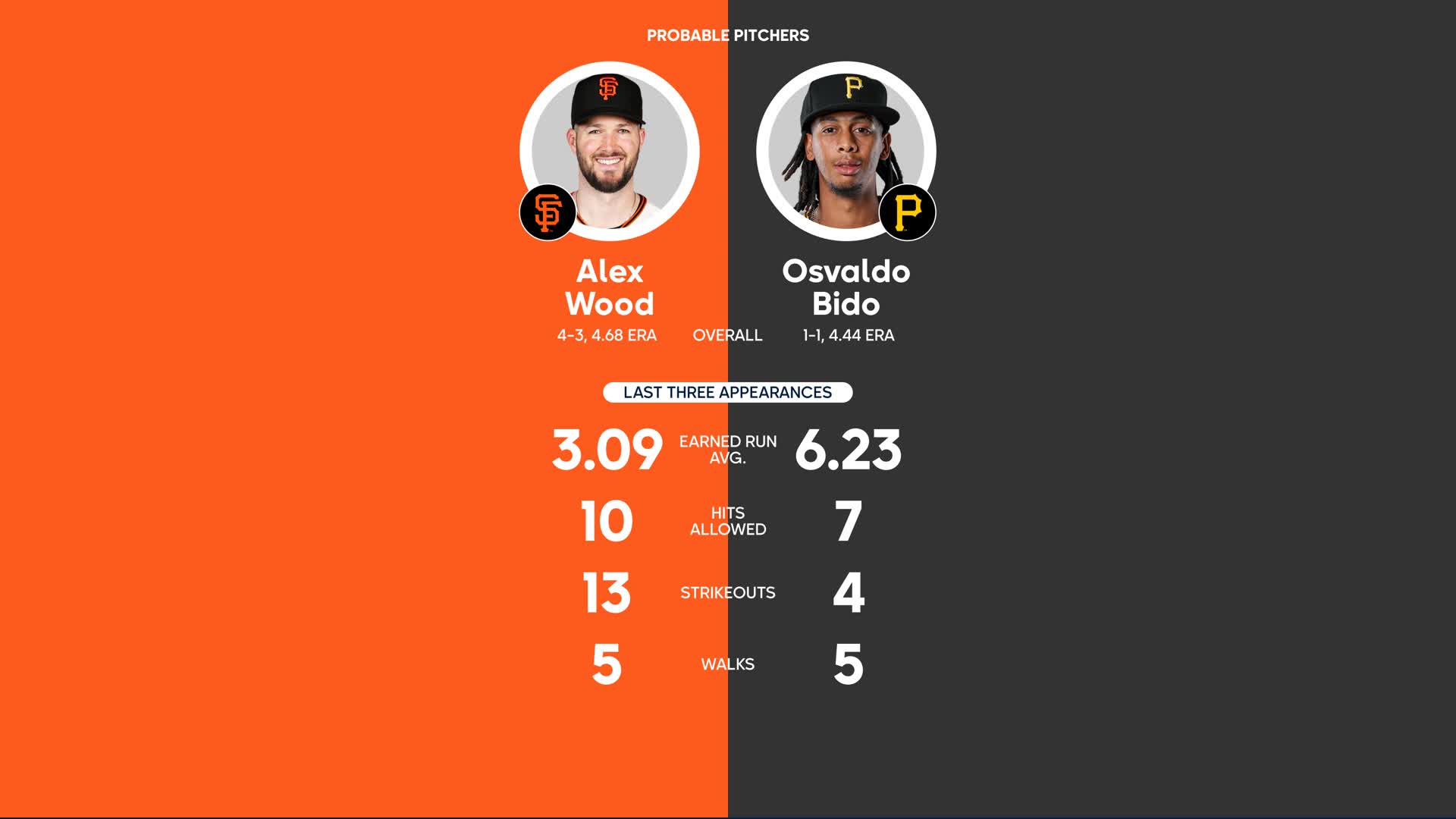 MLB Stories - San Francisco Giants at Pittsburgh Pirates Preview -  07/16/2023