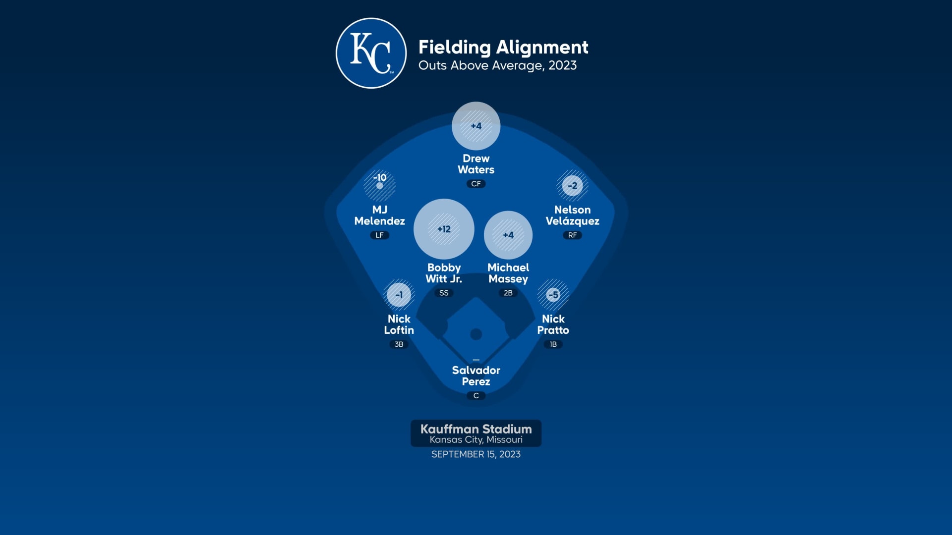 Houston Astros Visit Kansas City Royals — Series Preview - The