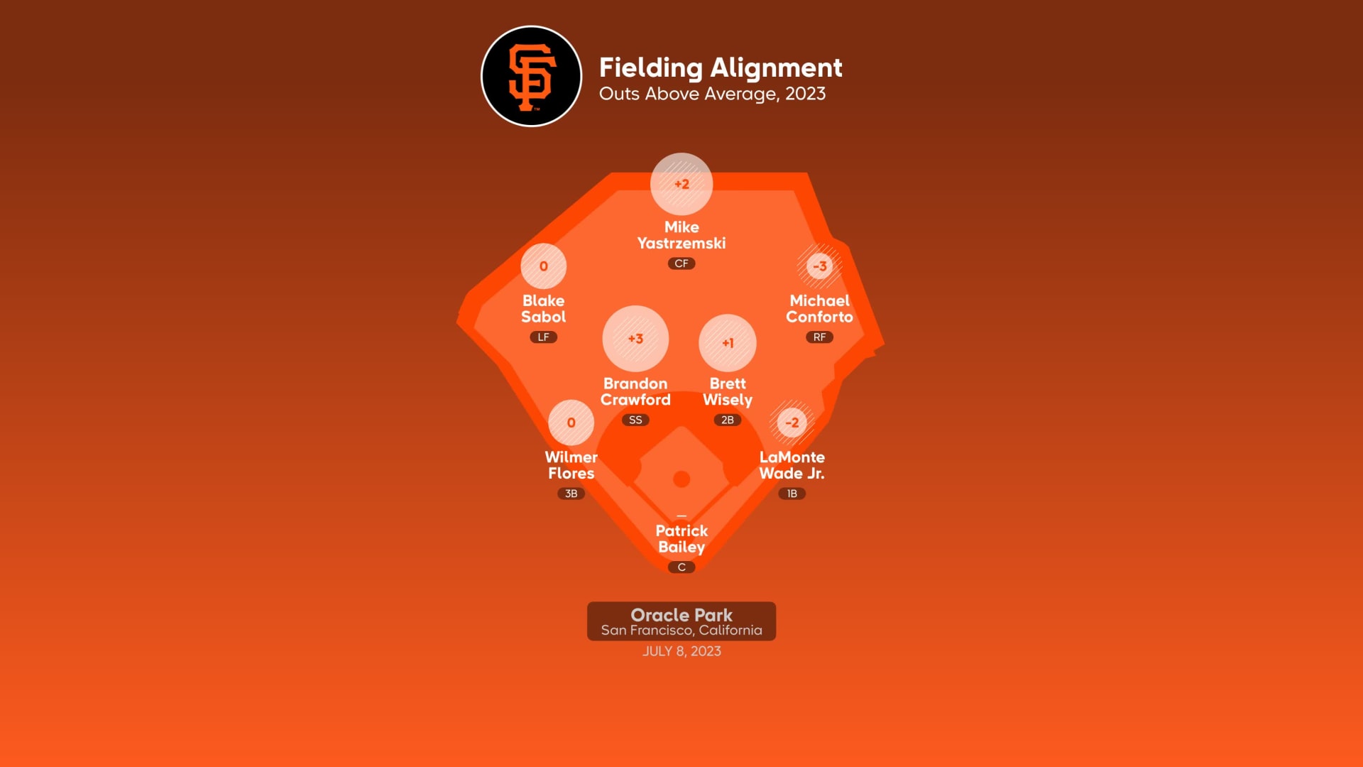 MLB preview: Carlos Rodón, Giants host Rockies - McCovey Chronicles