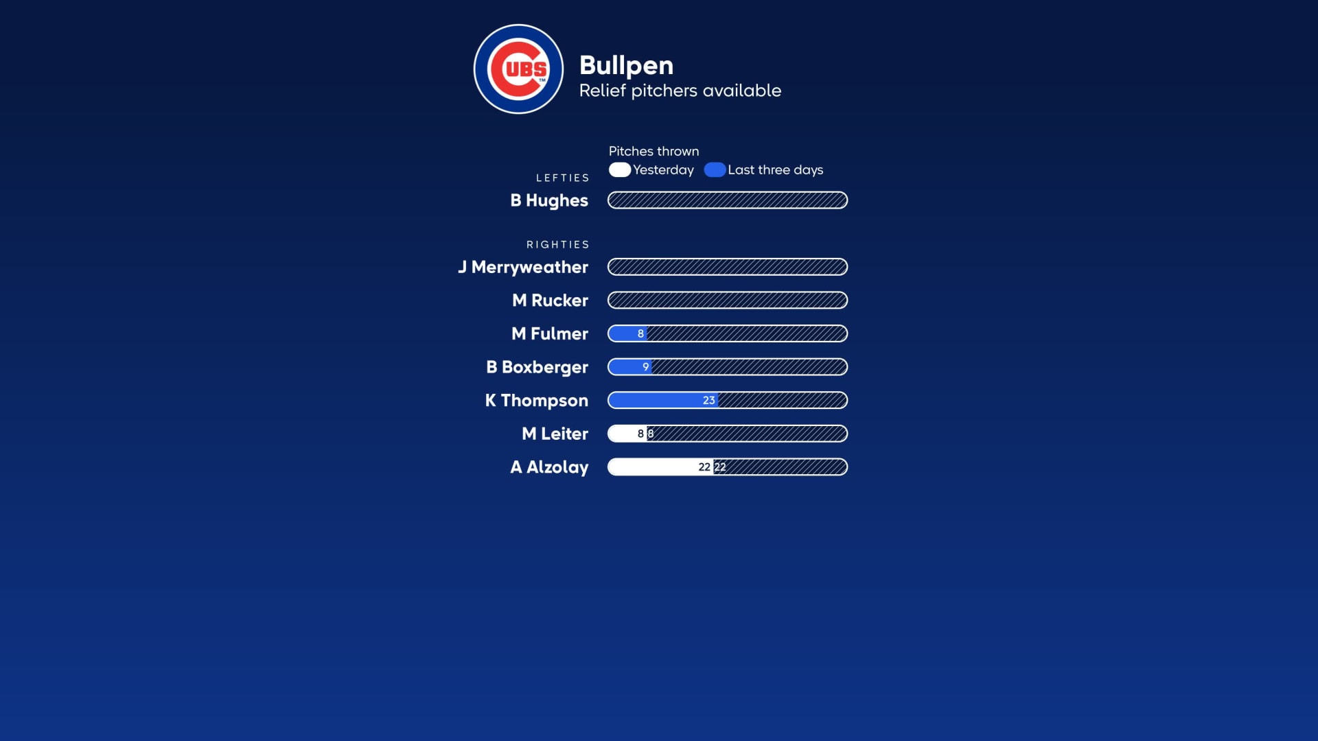 iPhone Chicago Cubs Wallpaper  Chicago cubs wallpaper, Cubs wallpaper, Chicago  cubs logo