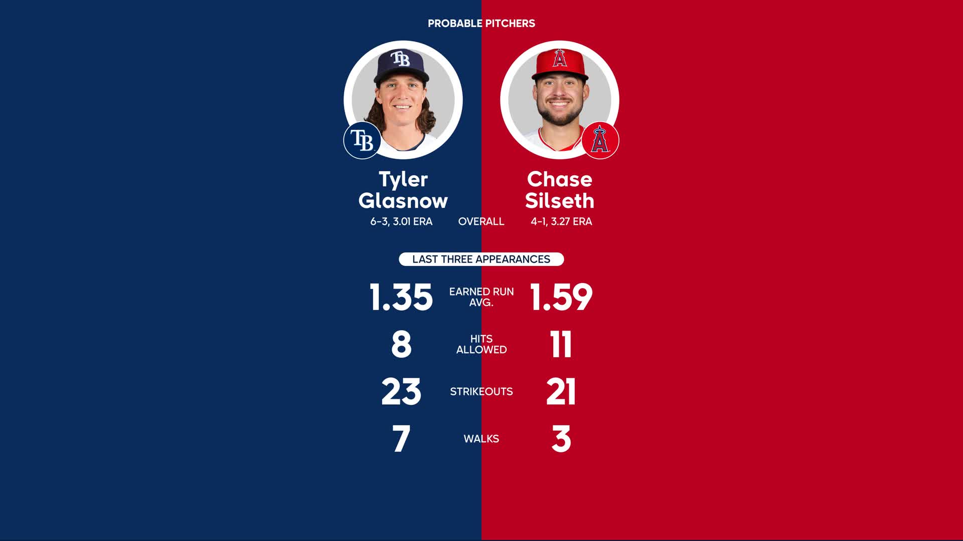 Tyler Glasnow MLB The Show 23 Rating