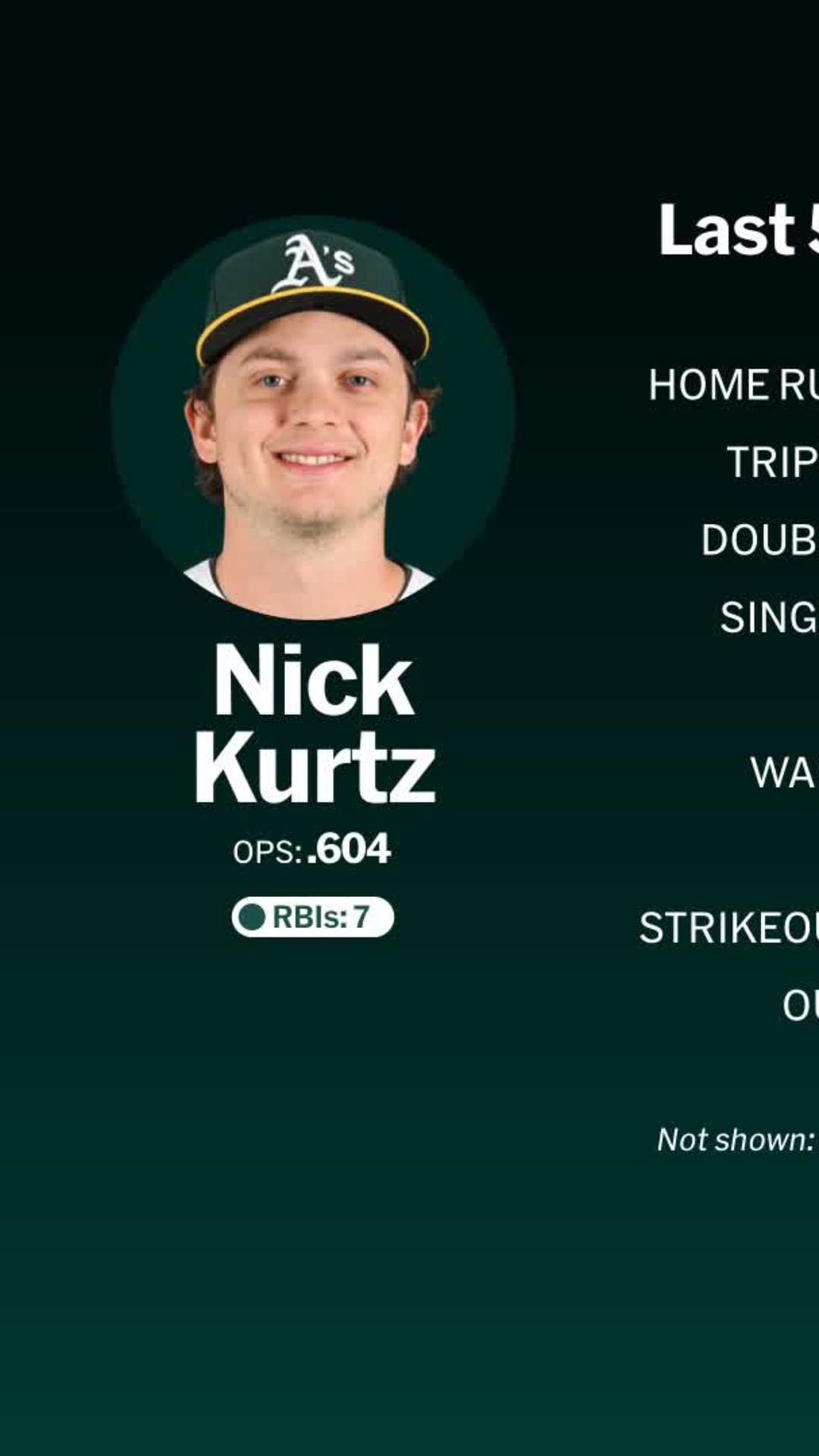 マクファーレン MLB 2026年 ニック・カーツ/Nick z/A's ニック・カーツ