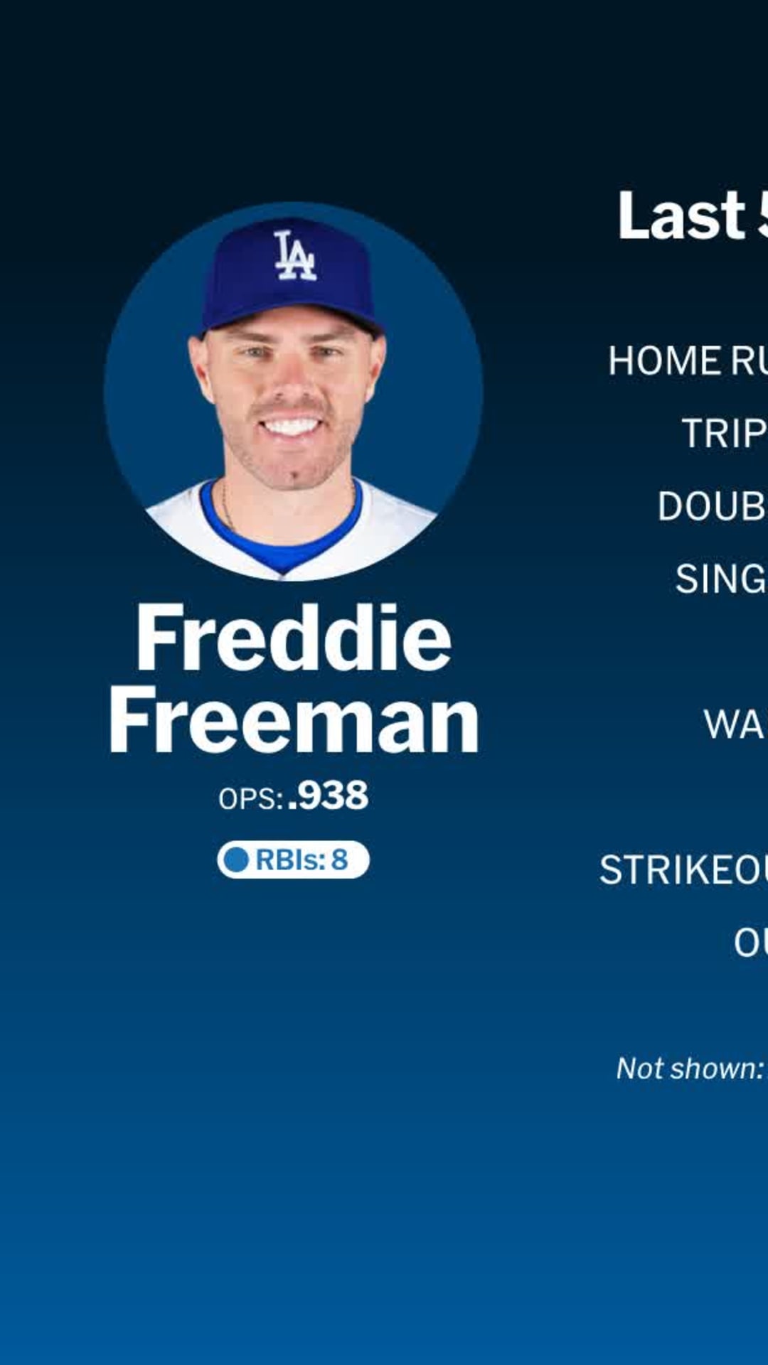 セール！MLB ボブルヘッド 2024 WSチャンピオン/F・フリーマン MVP