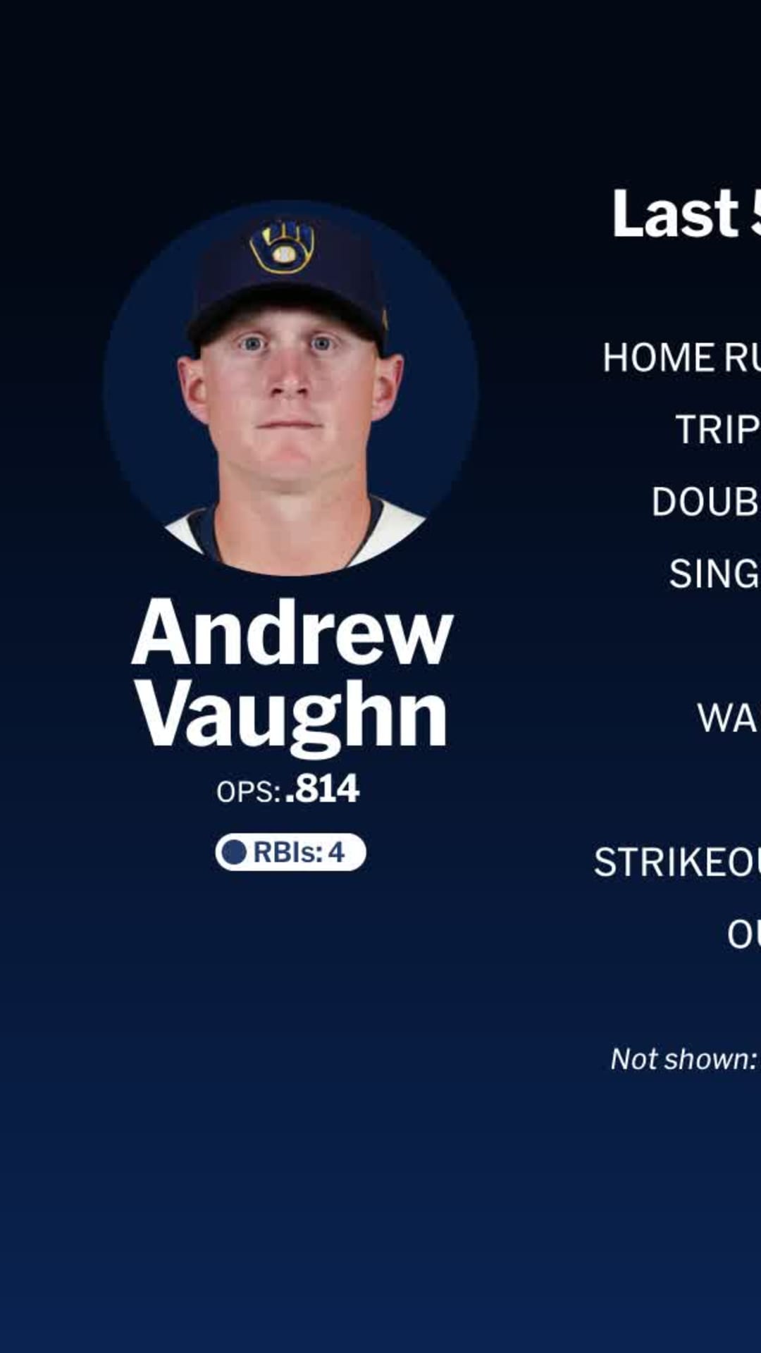 Andrew Vaughn discusses preparation for 2024 season