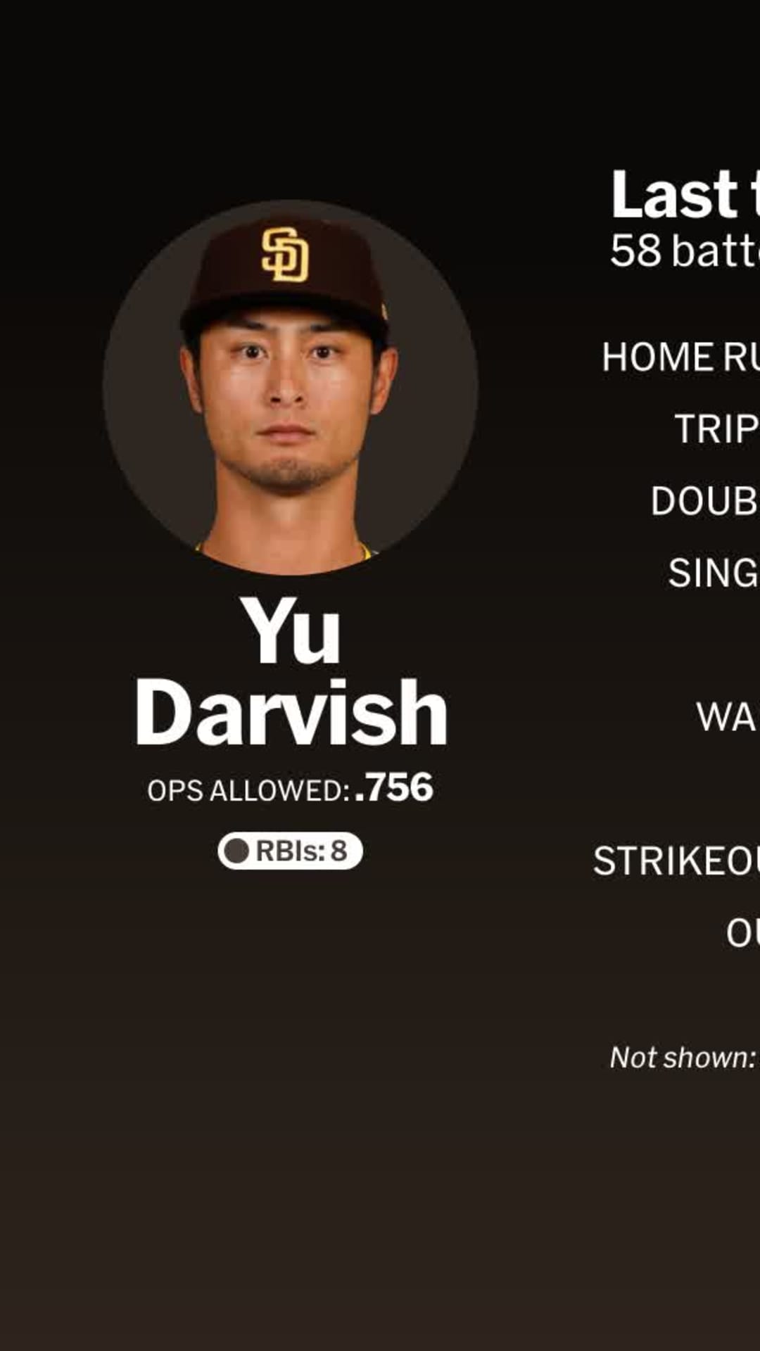 Yu Darvish Stats and Highlights - MLB Player Stories