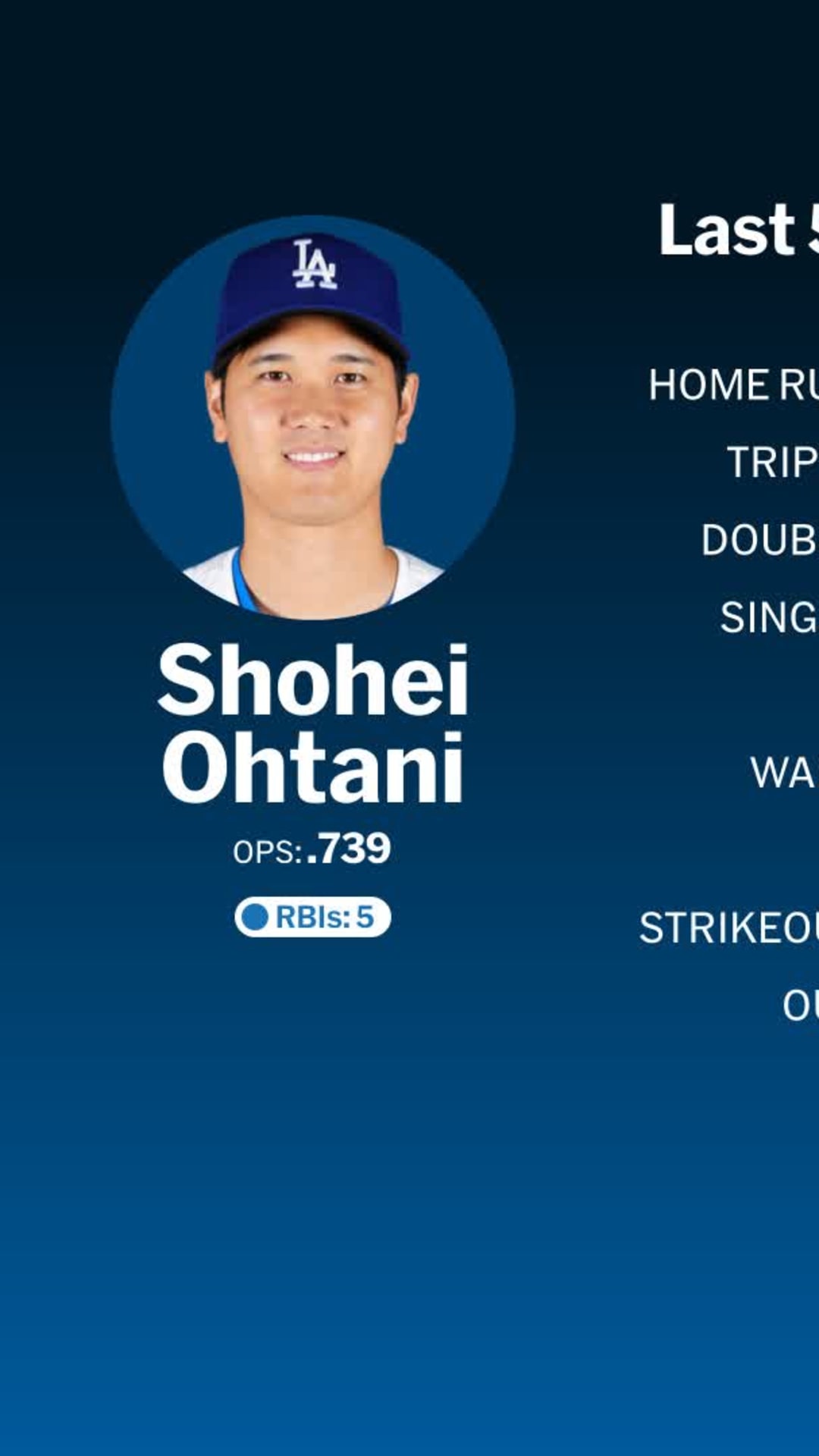 Shohei Ohtani wins Outstanding Designated Hitter Award 2024