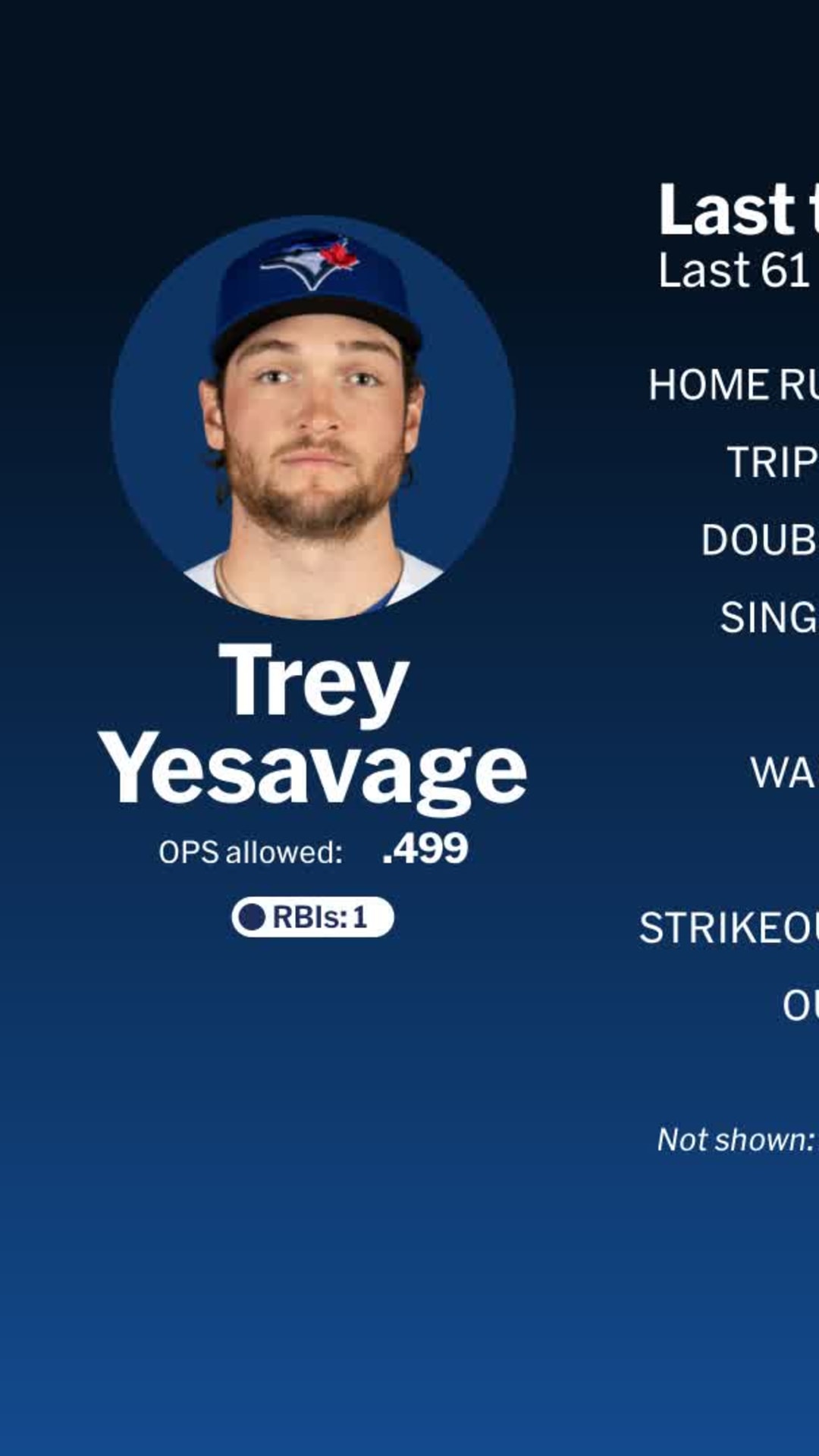 2025年のMLB有望株16〜25歳年齢別No.1