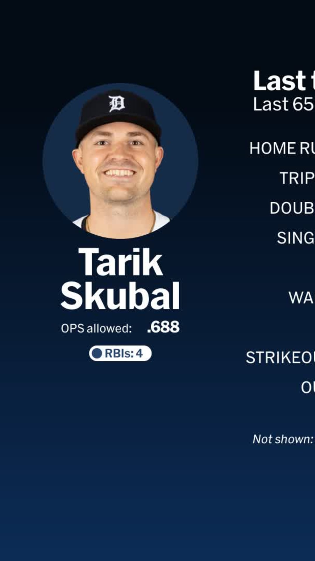 サイ・ヤング賞スクーバル、更なる進化の訳