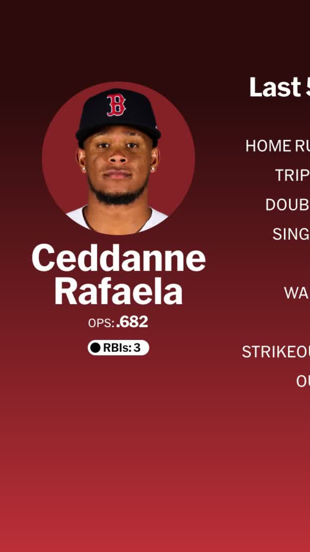 スポーツ選手 ALLADINA Ceddanne Rafaela, Wilyer Abreu Gold Glove winners and best friends