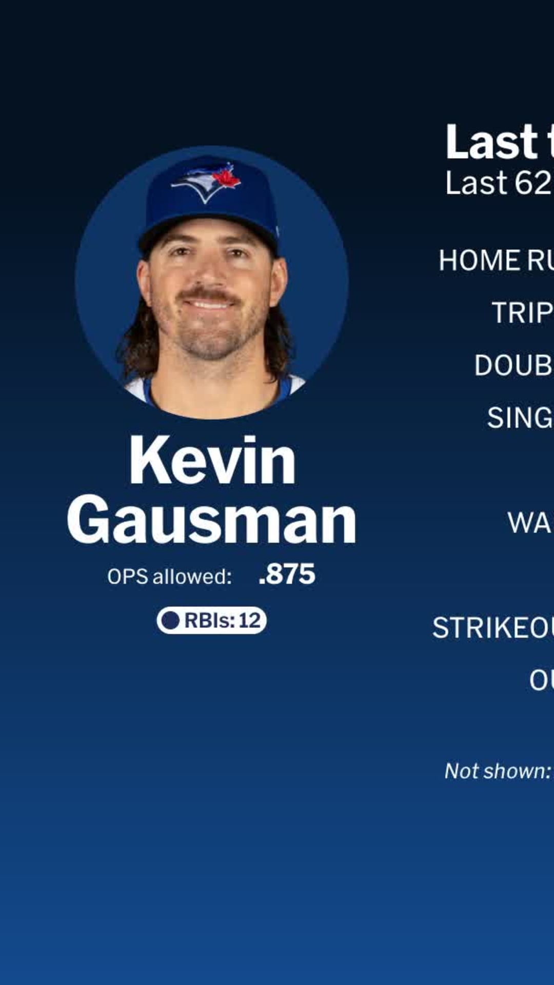 Kevin Gausman Stats and Highlights - MLB Player Stories