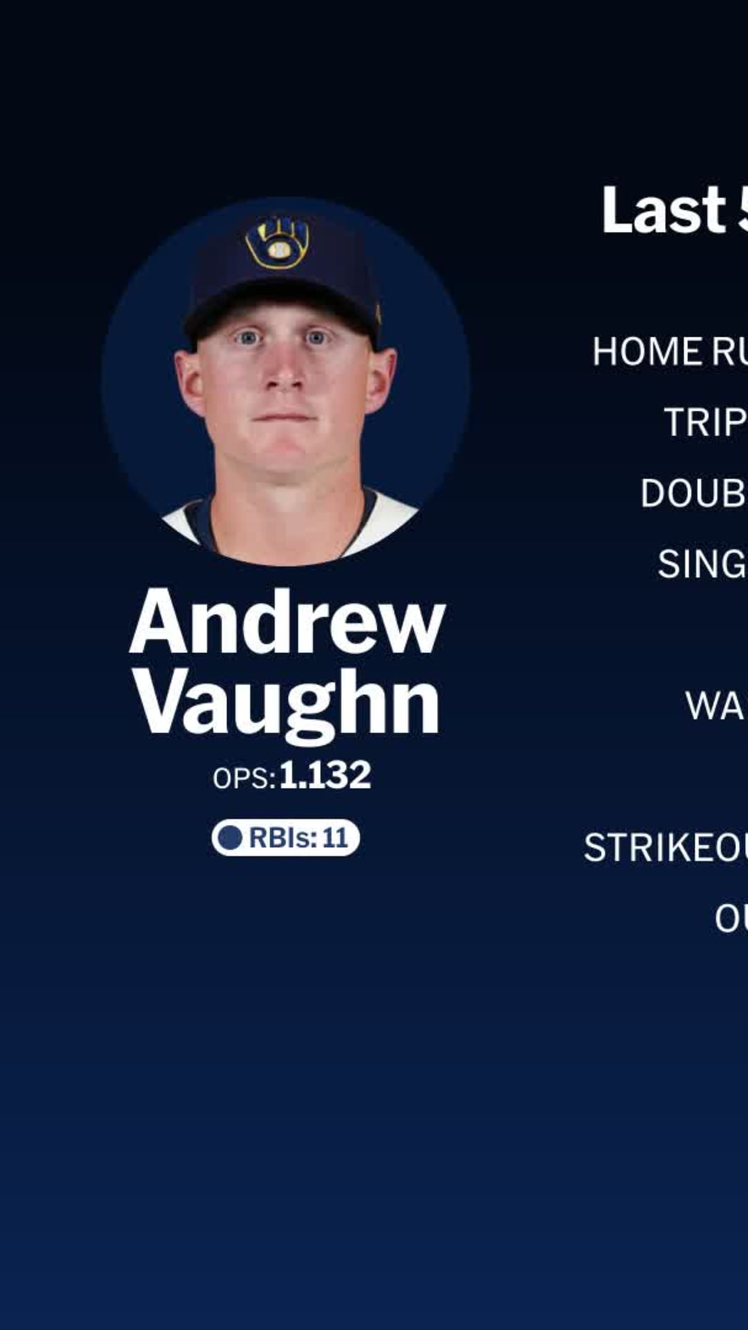 Andrew Vaughn discusses preparation for 2024 season