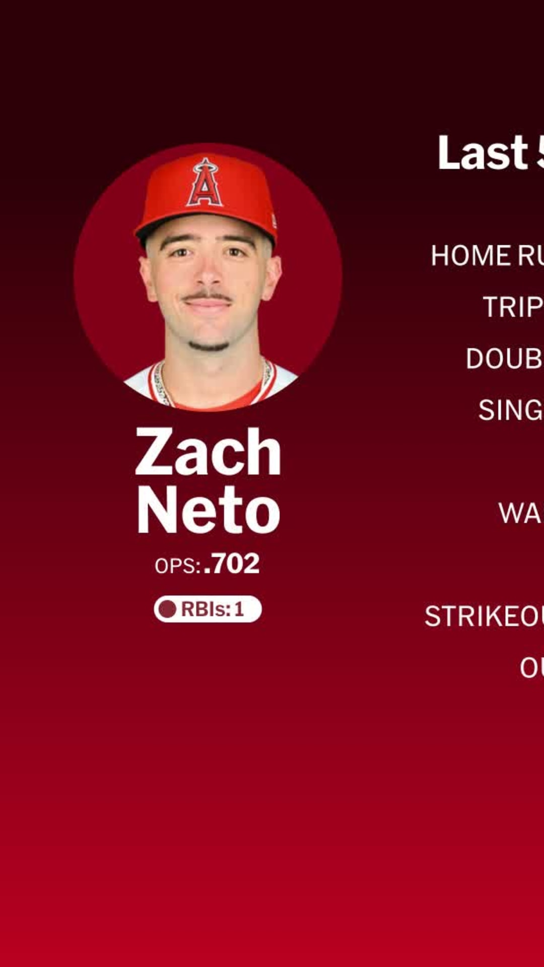 Zach Neto Stats and Highlights - MLB Player Stories