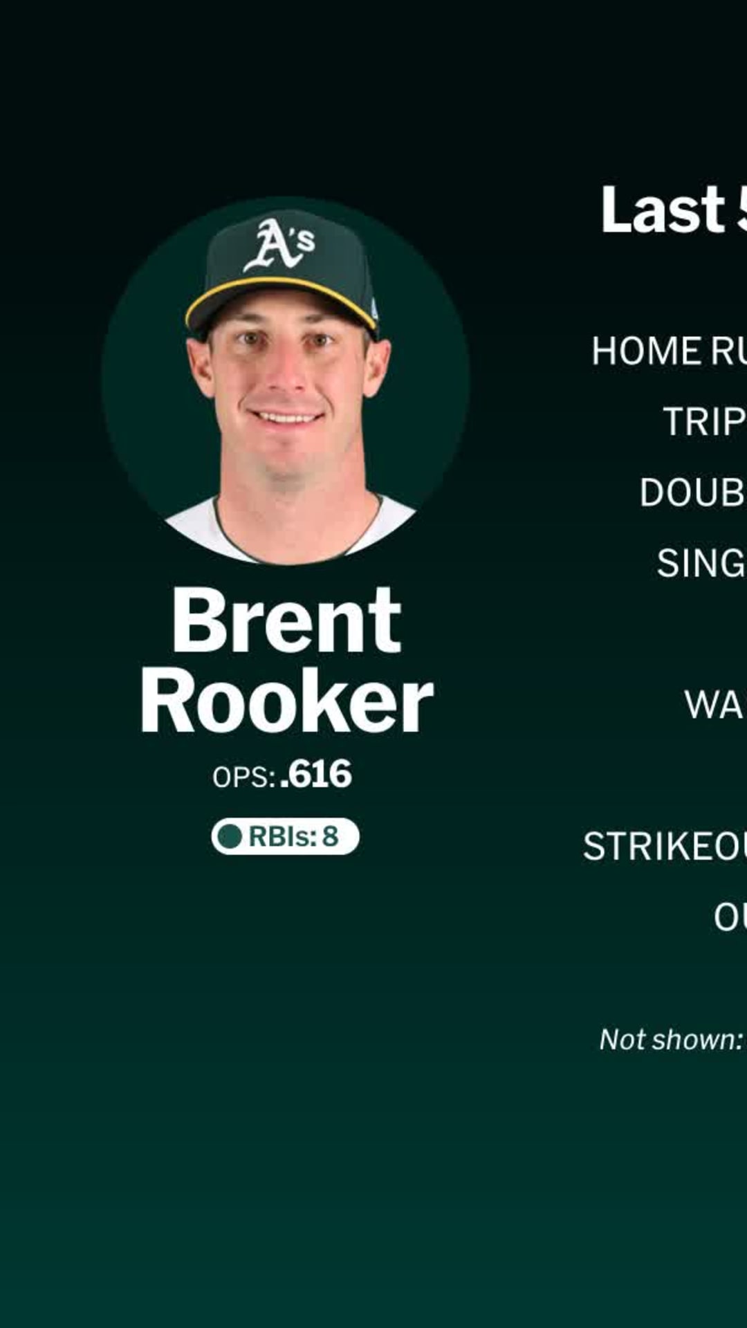 Brent Rooker set to play in 162 games in 2025
