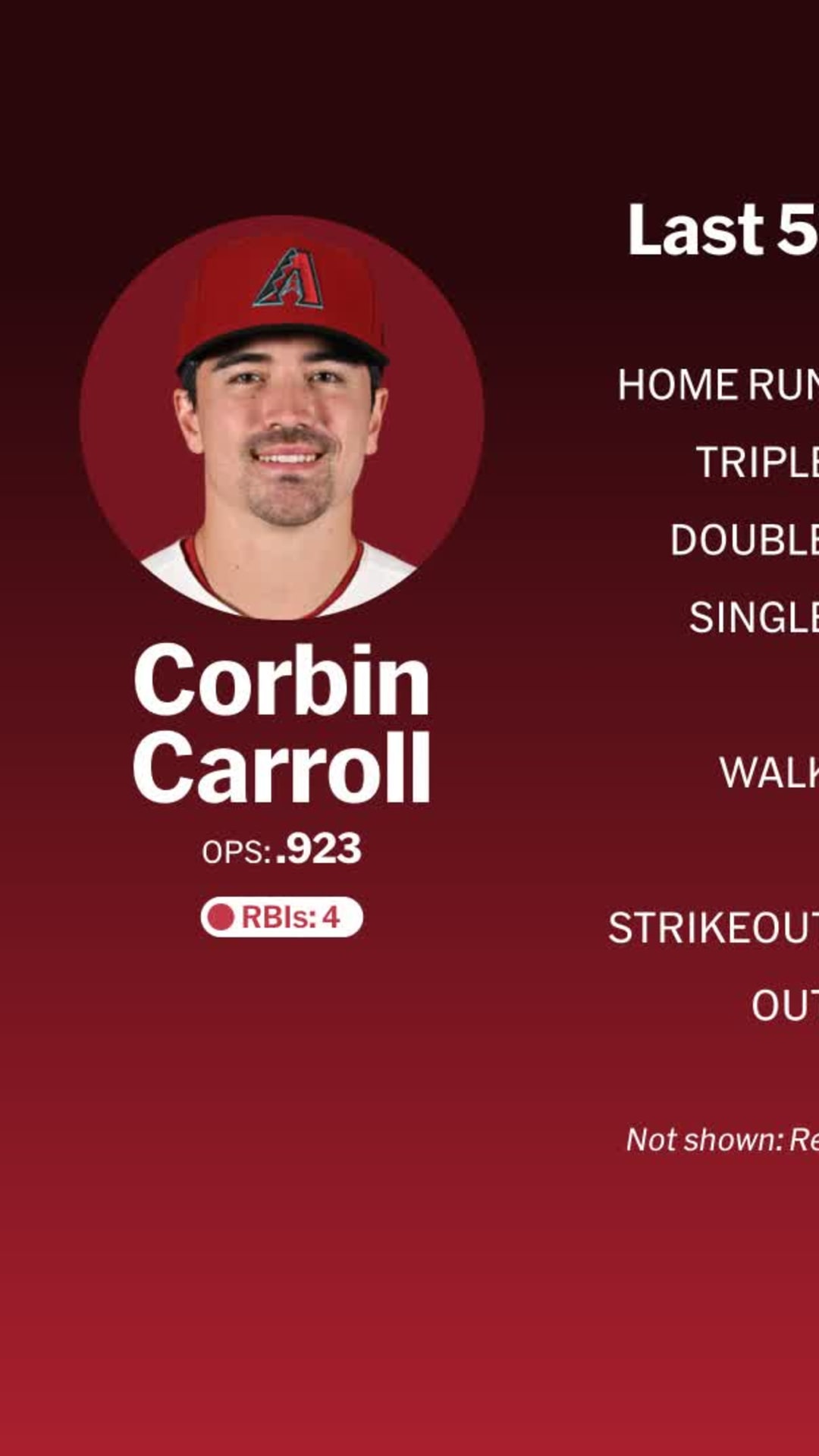 コービン・キャロル Corbin Carroll ダイヤモンドバックスのコービン・キャロル、今季開幕戦に向けて順調に回復