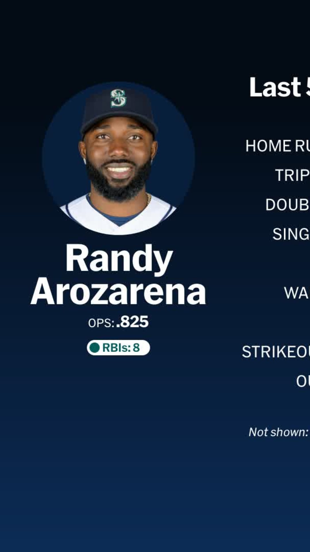 Randy Arozarena named 2026 American League All-Star