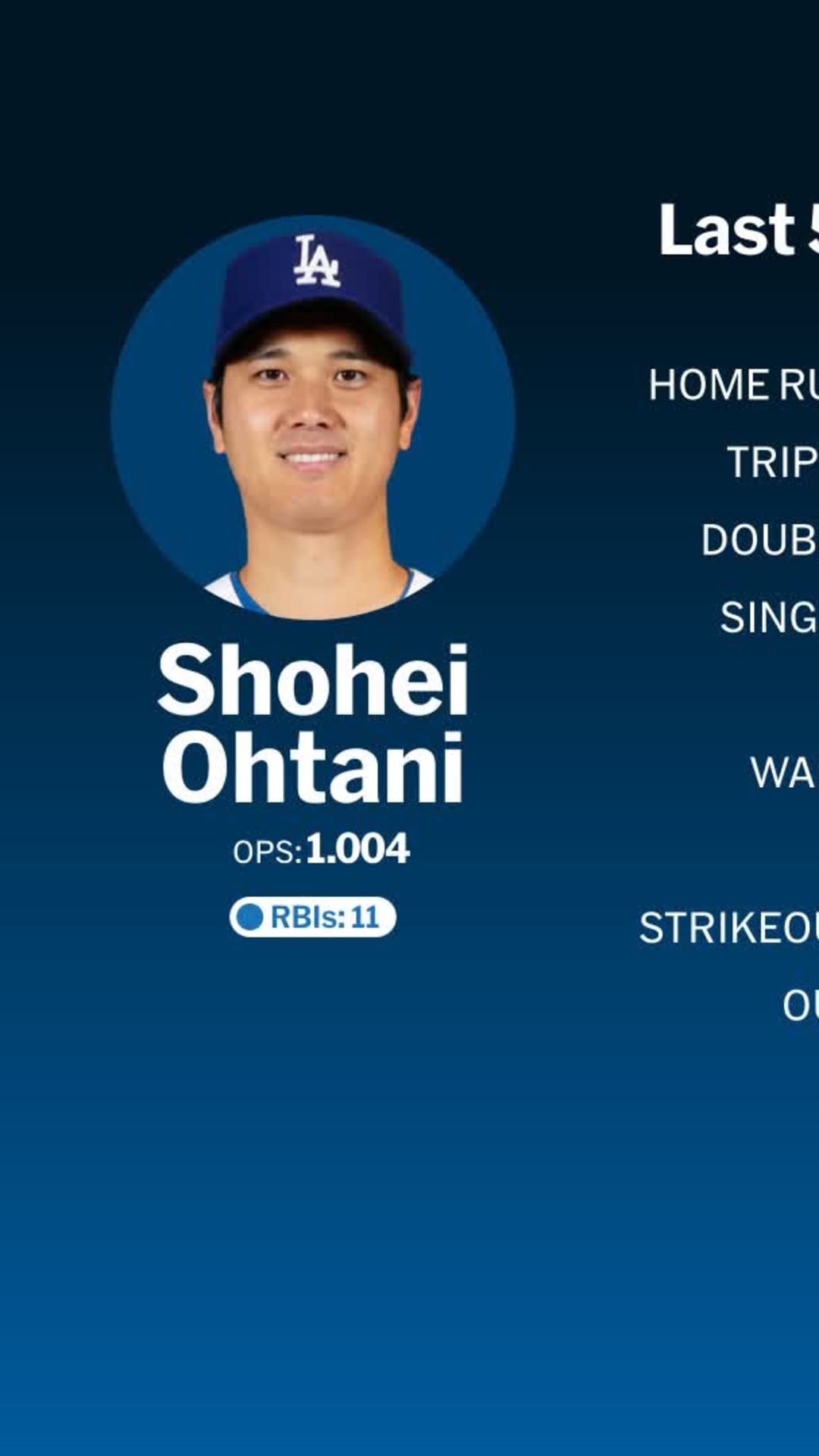 Shohei Ohtani a finalist for 2024 National League MVP