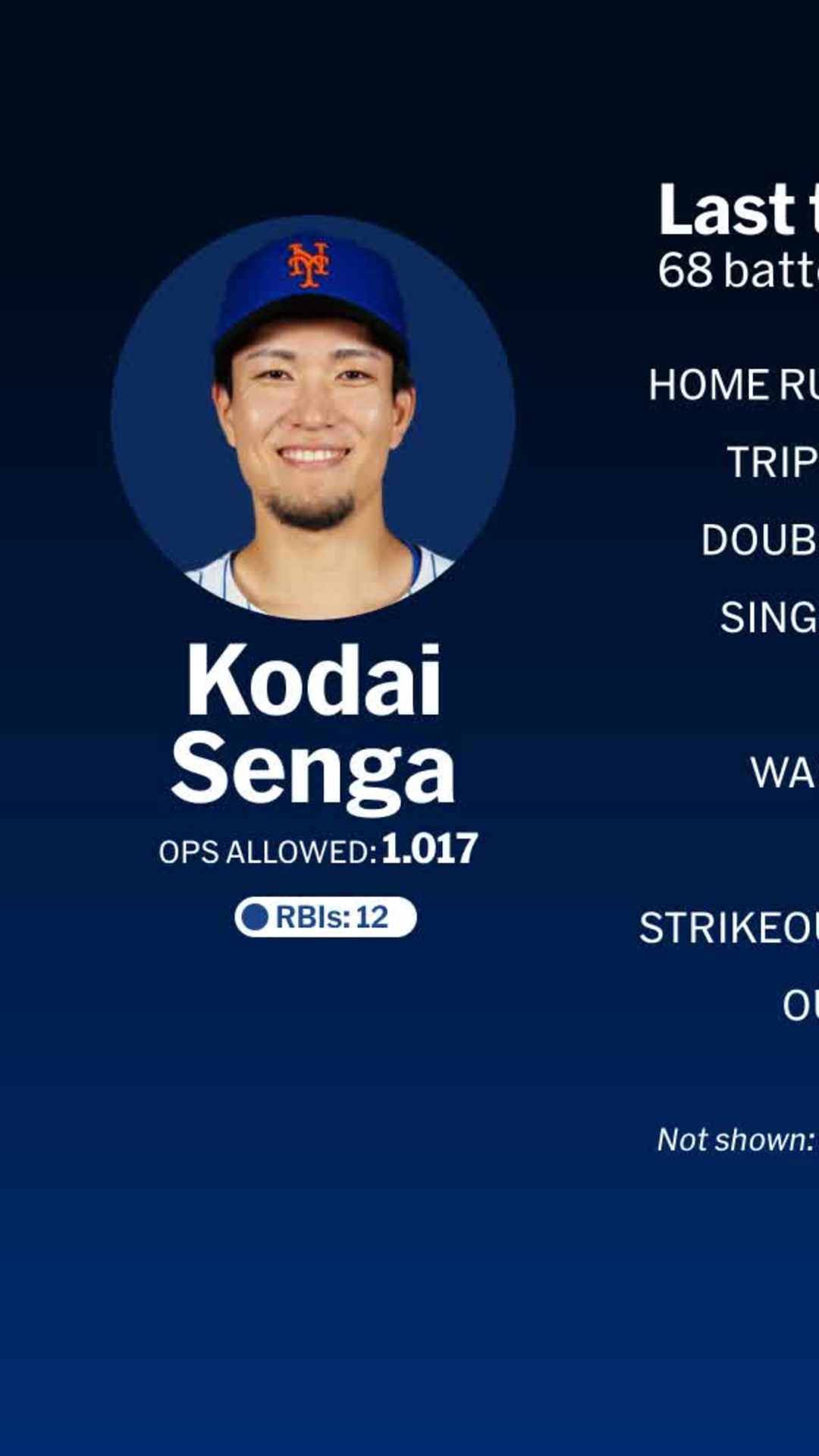 千賀滉大　日米通算100勝達成試合実使用ラインナップカード 千賀滉大 日米通算100勝達成試合実使用ラインナップカード