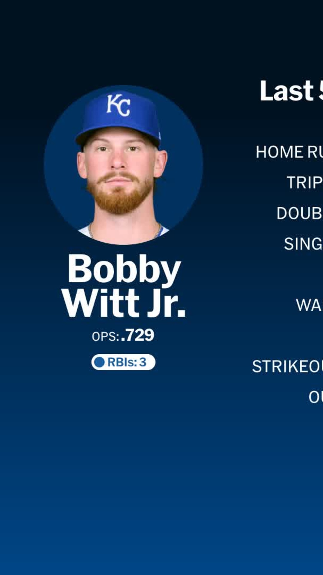 ロイヤルズ・ウィットJr.が2大会連続のWBCアメリカ代表入りを表明