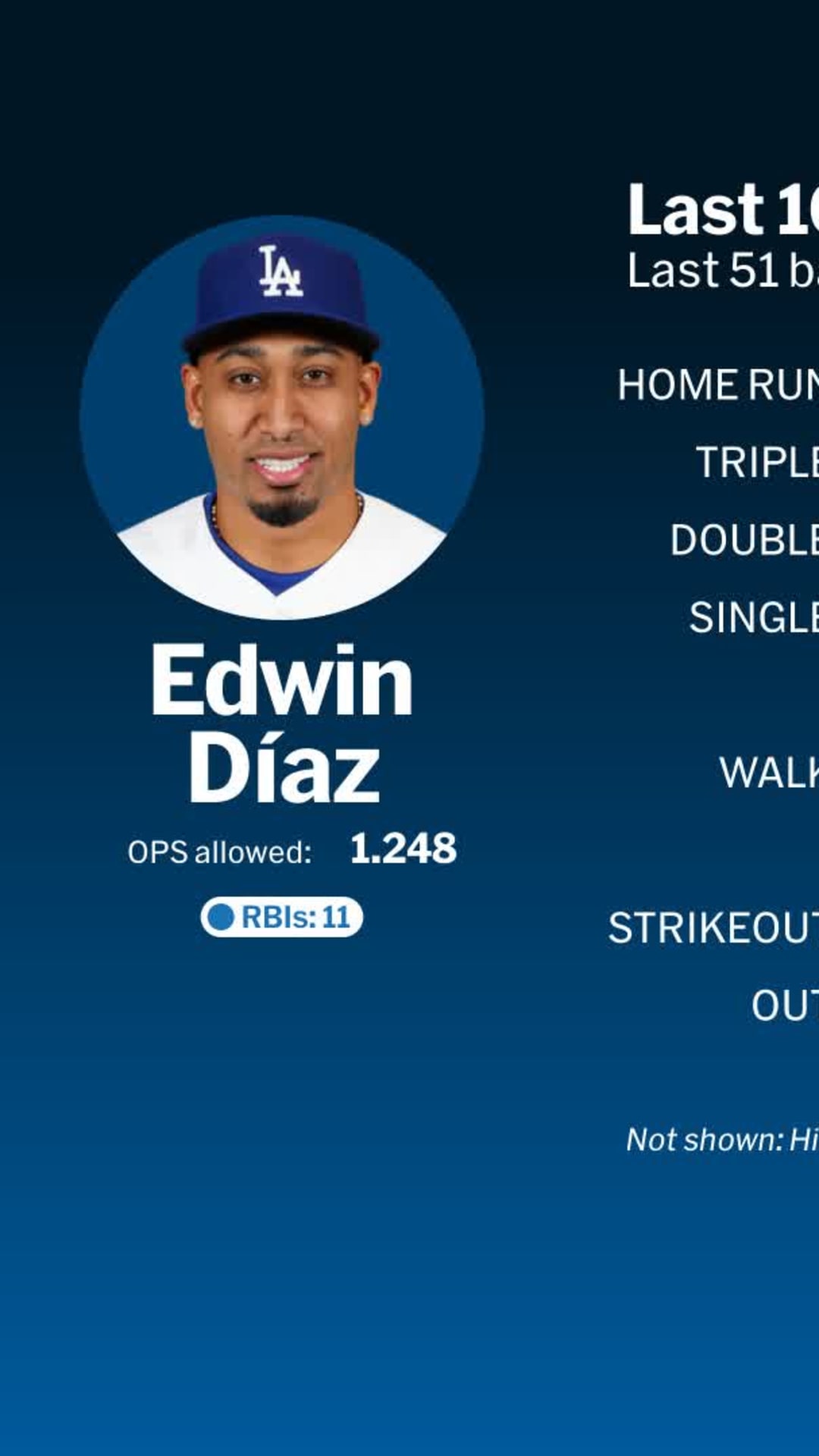 Edwin Díaz to pitch for Team Puerto Rico in 2026 World Baseball
