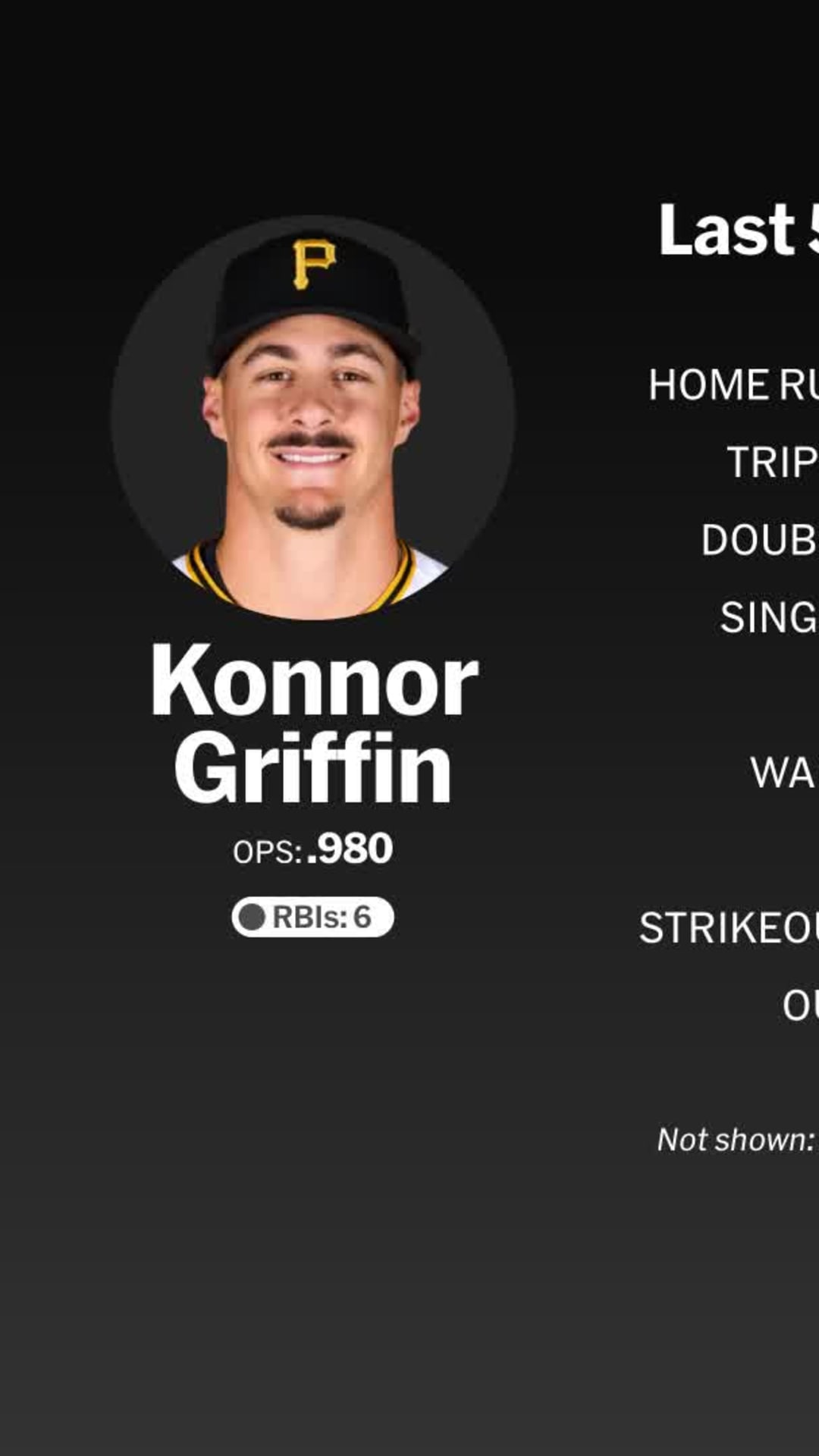 将来プロで活躍している可能性の高い人のサイン 2025年のMLB有望株16〜25歳年齢別No.1