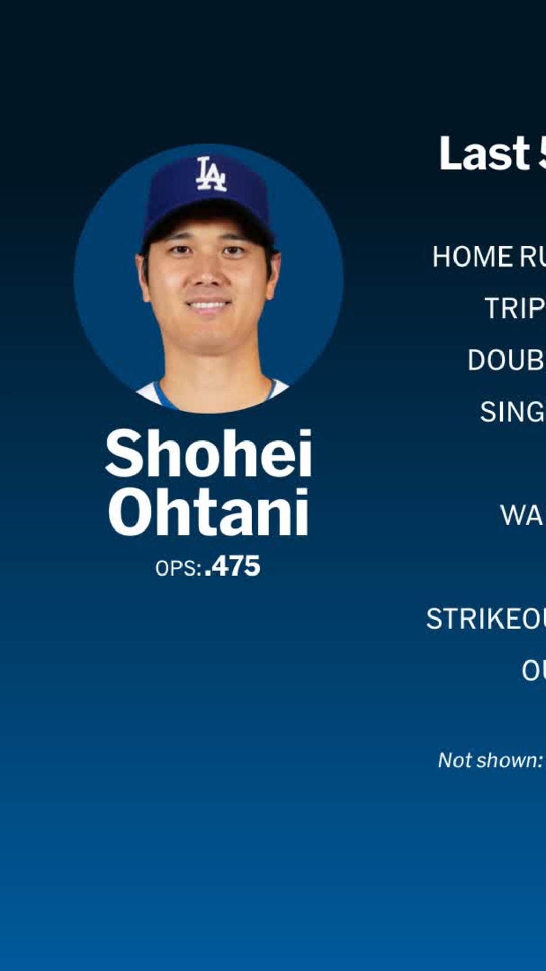 Shohei Ohtani wins 2025 NL MVP Award