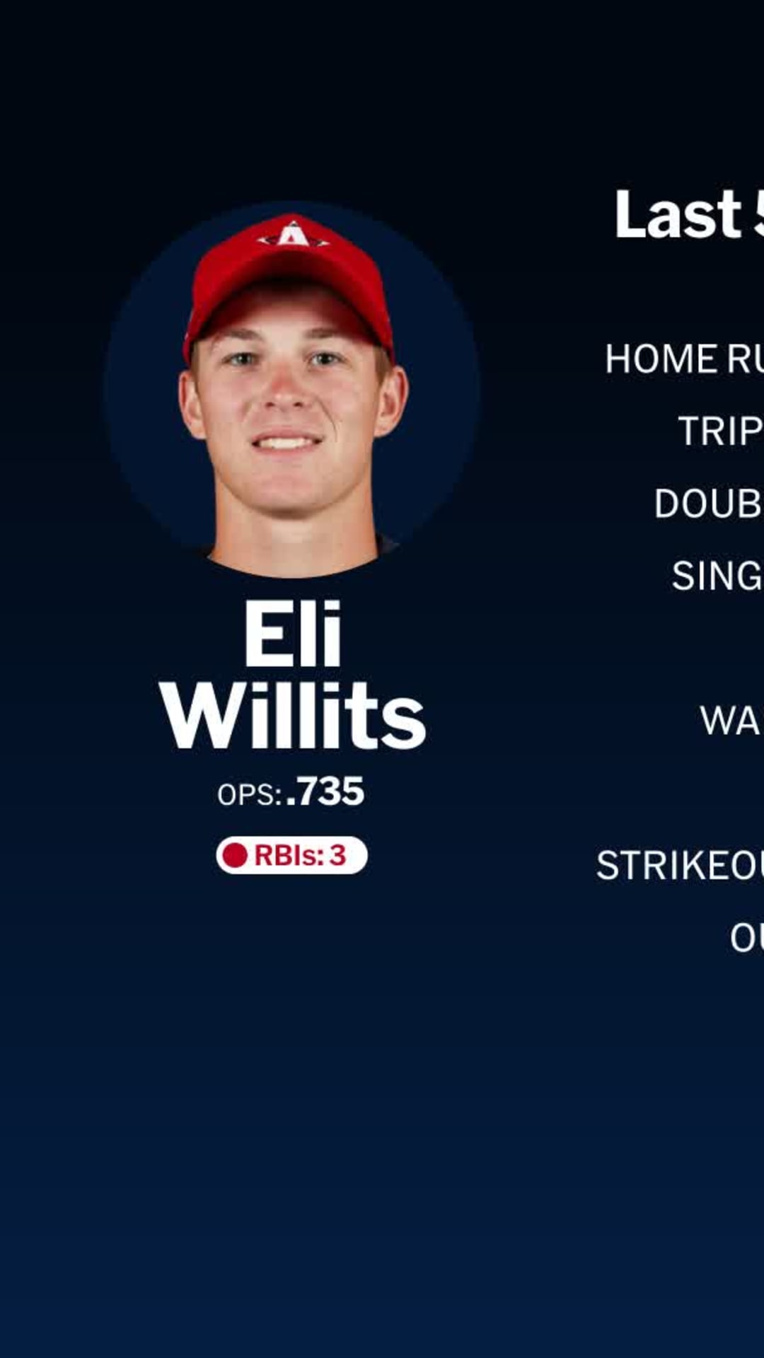 2025年のMLB有望株16〜25歳年齢別No.1