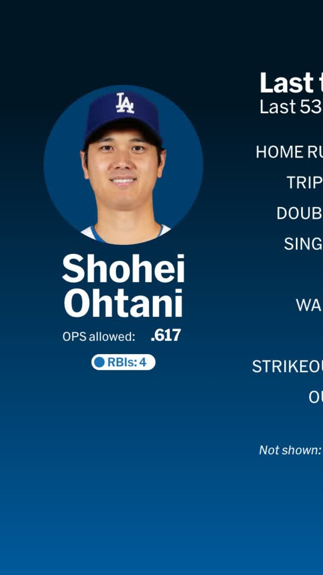 Shohei Ohtani wins 2024 NL MVP Award unanimously