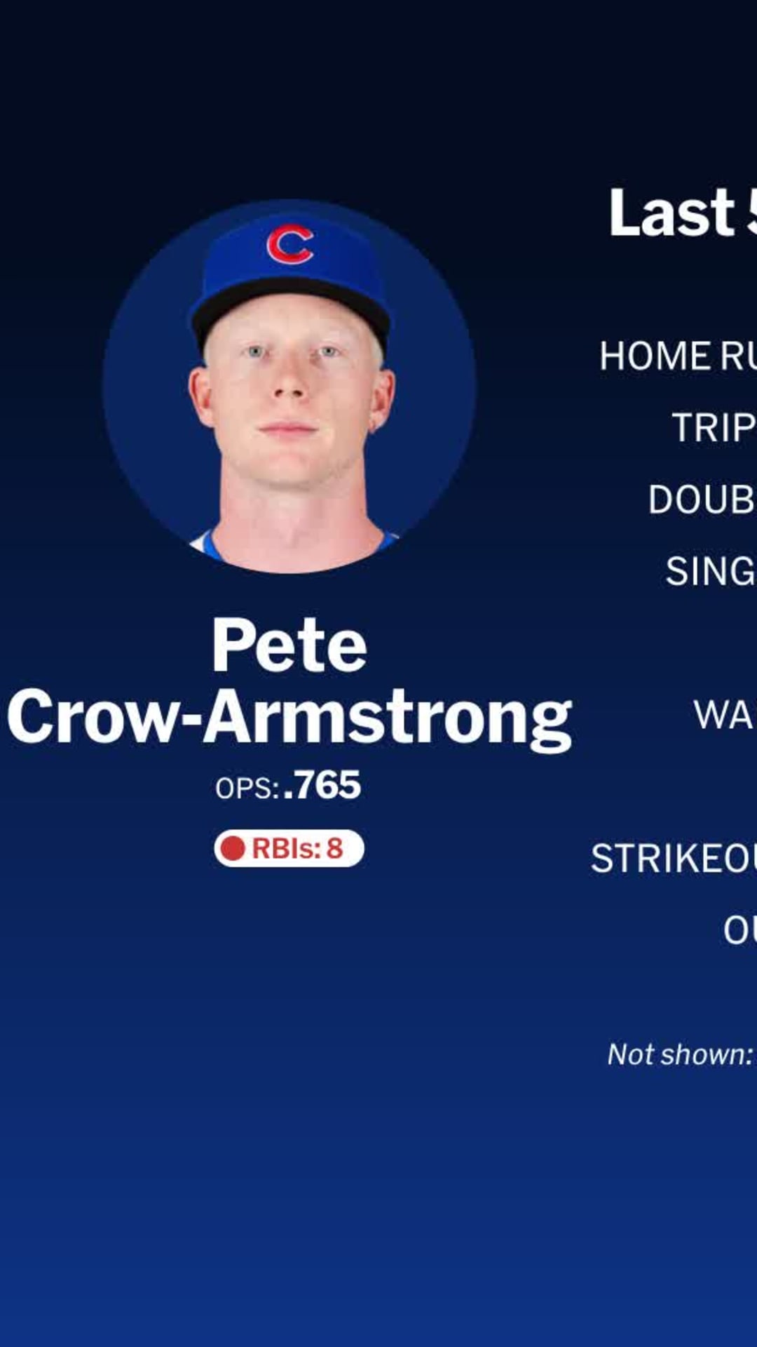 その他 PETE CROW ARMSTRONG PCA Pete Crow-Armstrong 2025 MLB Splits - ESPN
