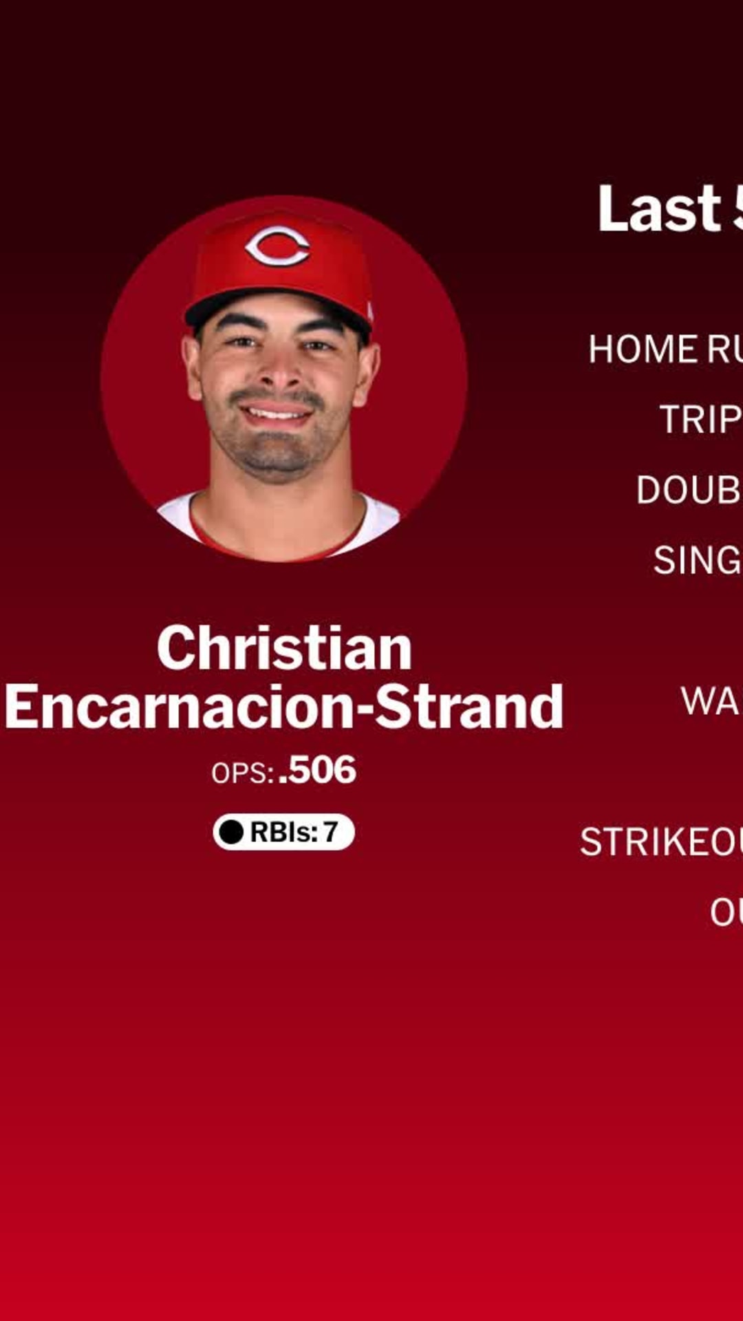 Christian Encarnacion-Strand 直筆サイン MLB Christian Encarnacion-Strand 直筆サイン MLB Christian
