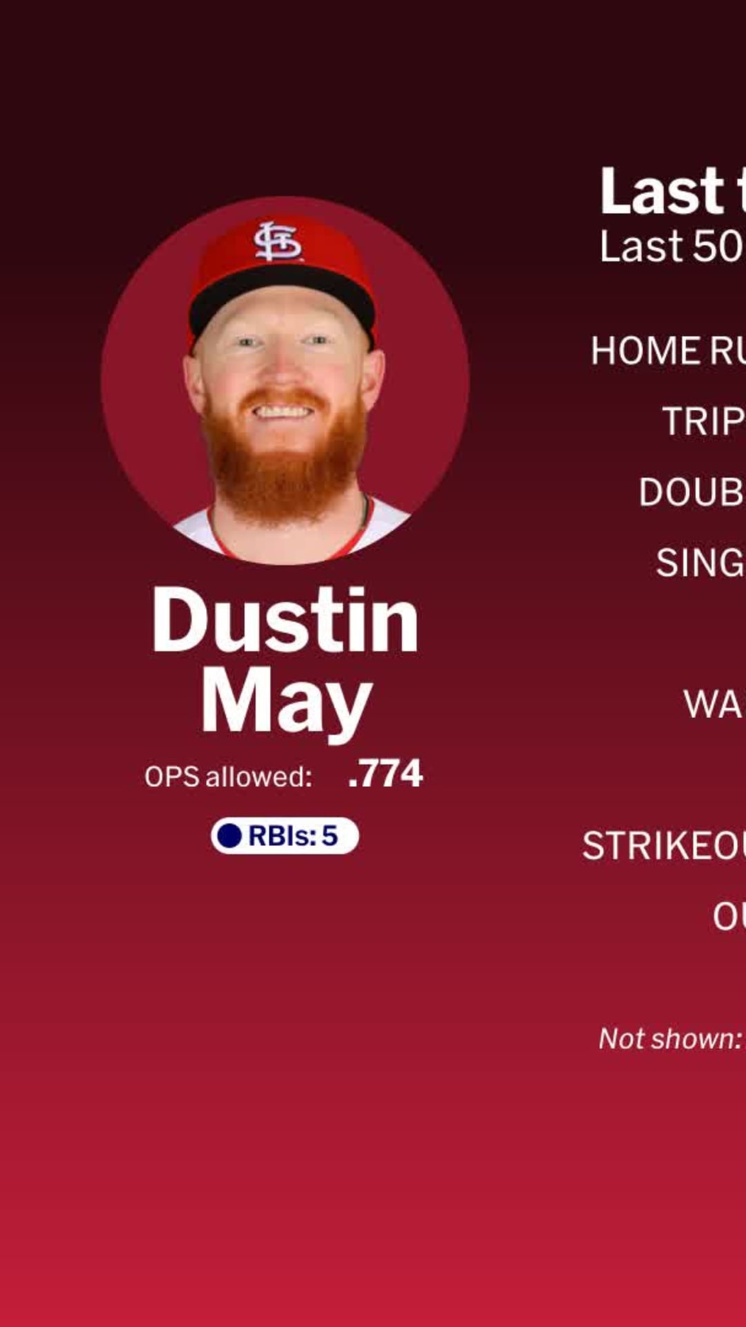 Dustin may bowman ドジャース　ダスティン　メイauto サイン 楽天市場】【MLB公式ホログラム付】MLB ドジャース ダスティン・メイ