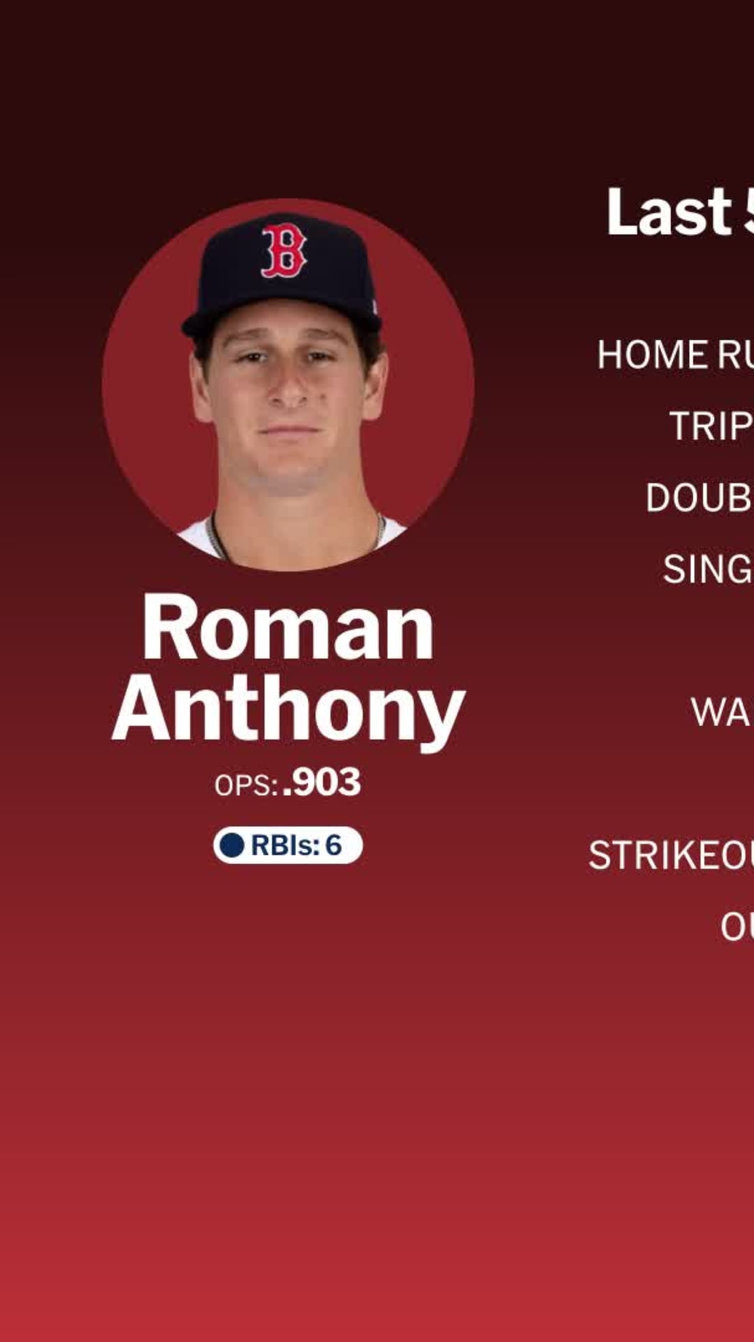 レッドソックス、若手有望株ローマン・アンソニーを昇格