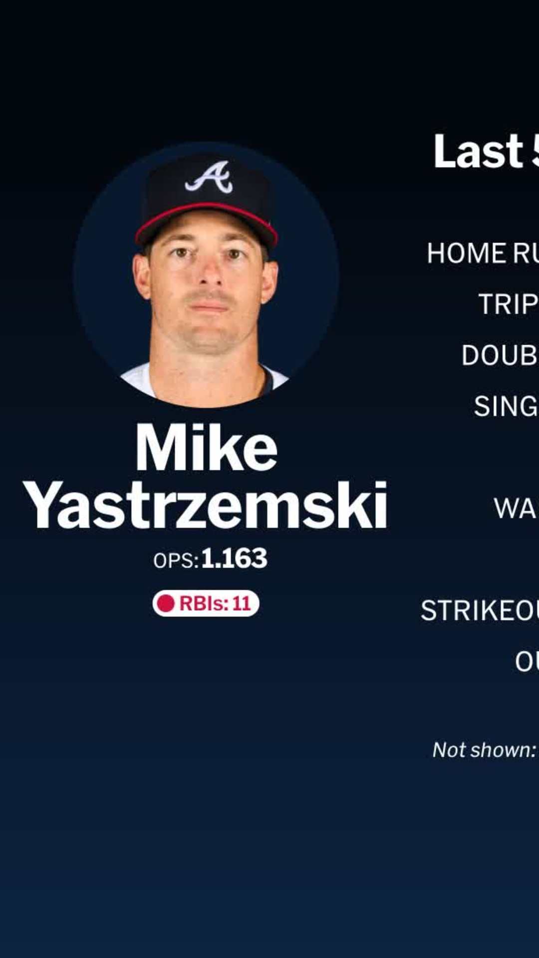 Mike Yastrzemski traded to Royals from Giants