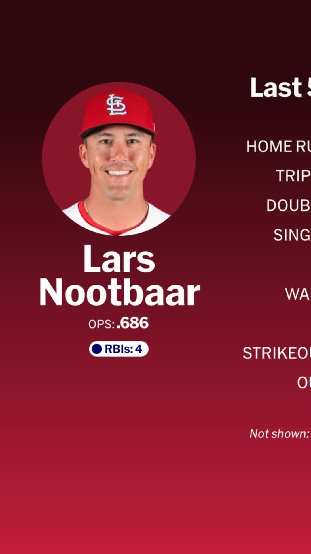 25枚限定！Lars Nootbaar Purple Cracked Auto Lars Nootbaar Autographed Game Used Road Alternate Jersey w