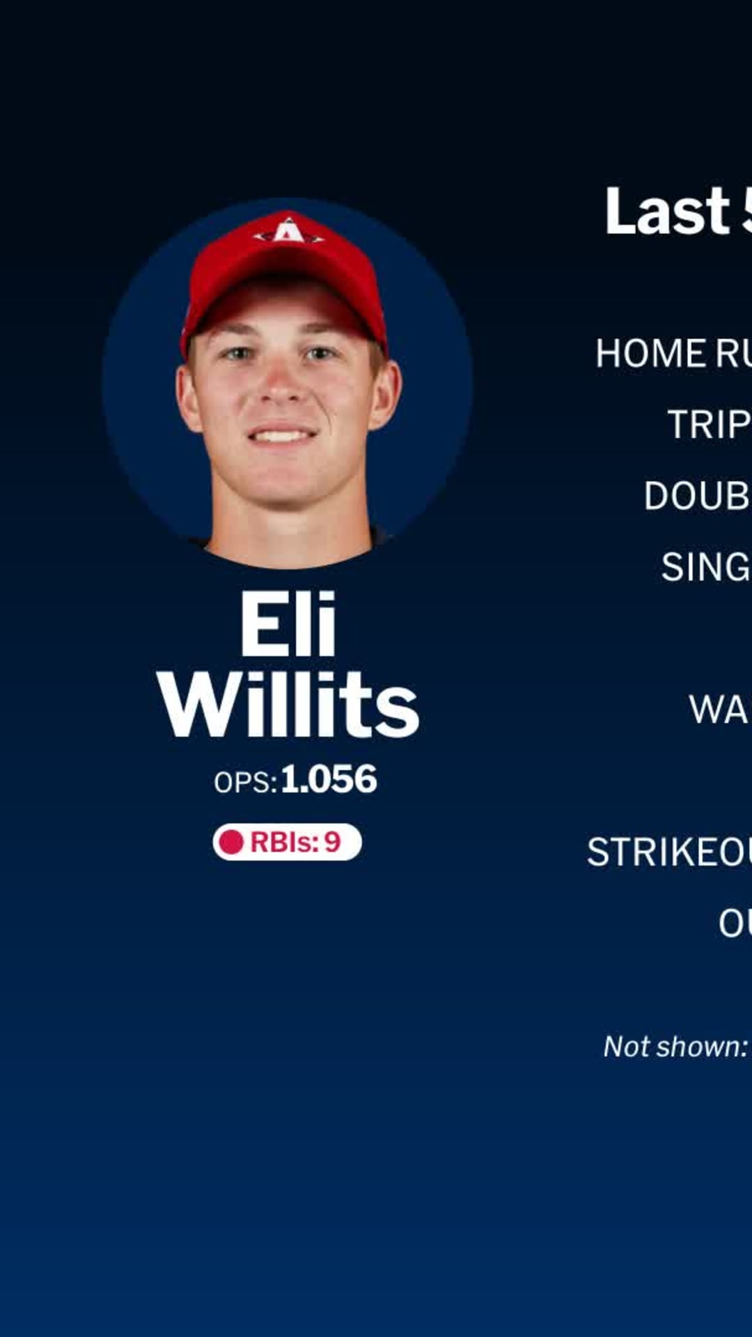 2025年のMLB有望株16〜25歳年齢別No.1