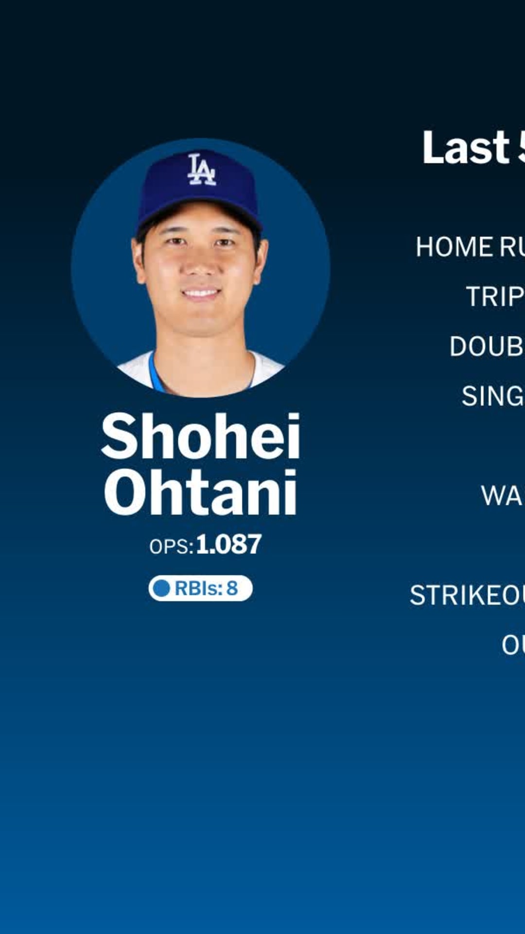 Shohei Ohtani wins Outstanding Designated Hitter Award 2024