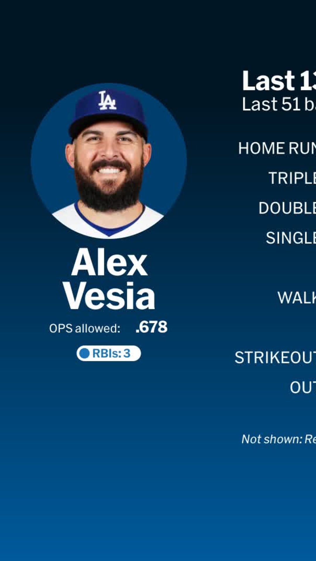 Dodgers, Blue Jays bullpens wear hat tribute to Alex Vesia