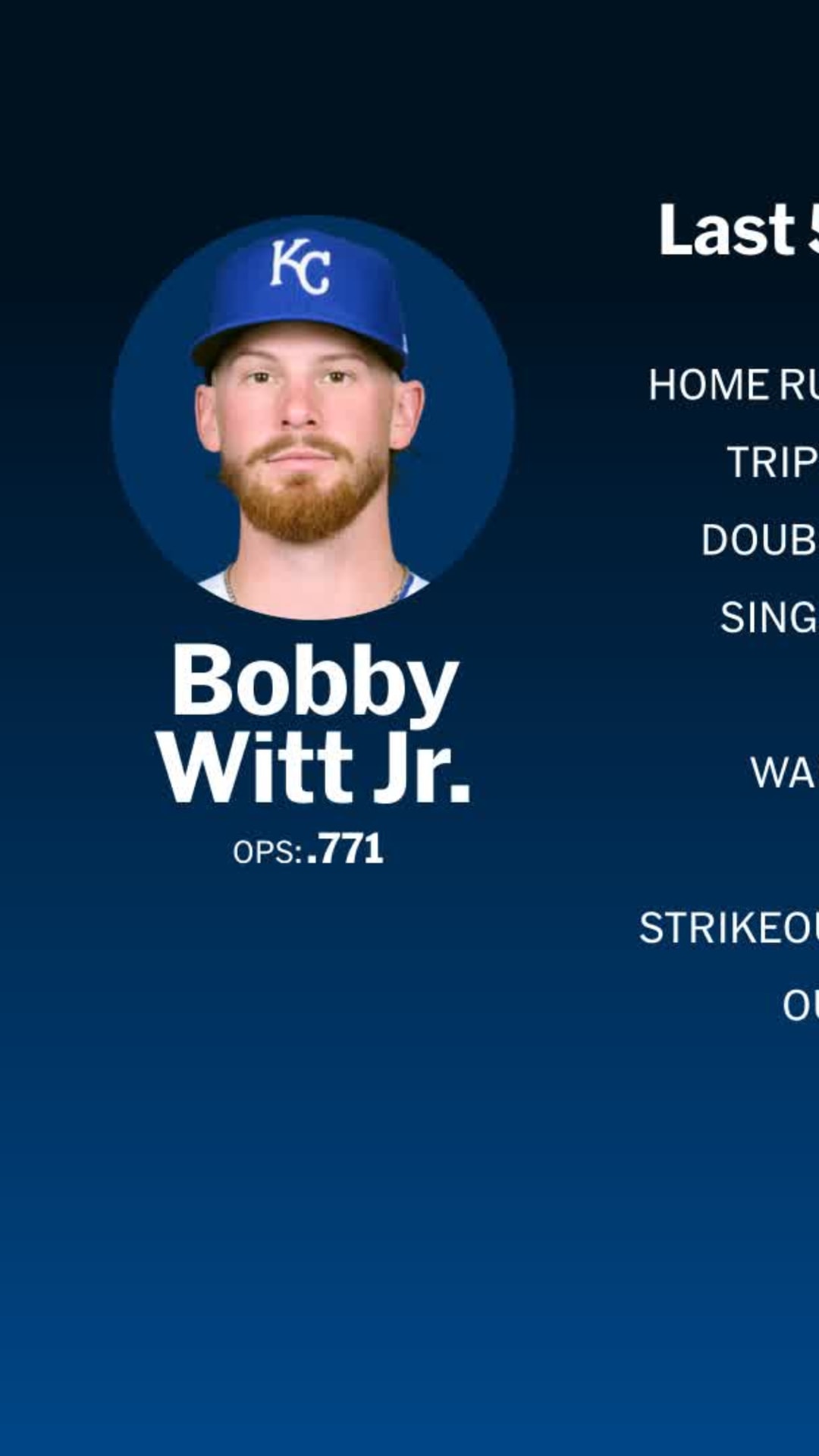 ロイヤルズ・ウィットJr.が2大会連続のWBCアメリカ代表入りを表明