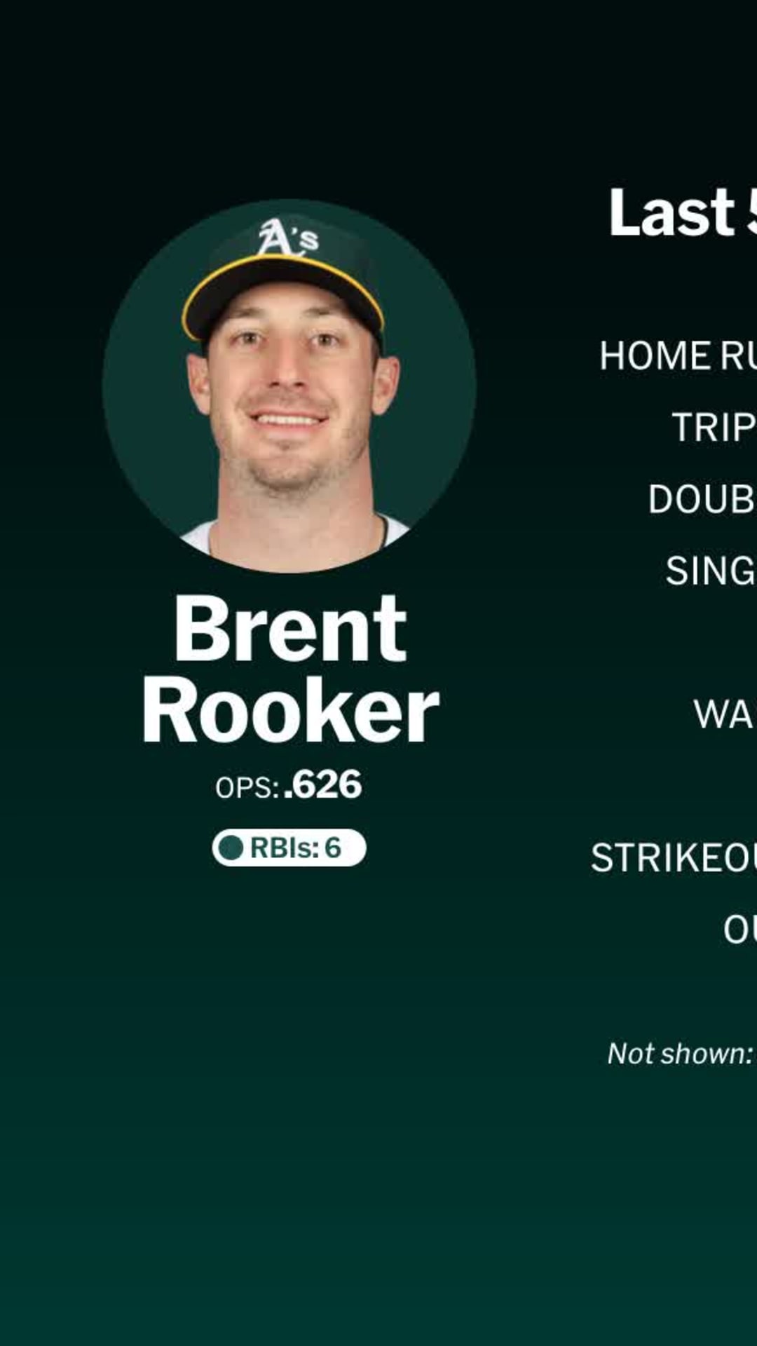 オールスター出場　Brent Rooker 3枚セット(直筆２枚) MLB オールスター出場 Brent Rooker 3枚セット(直筆2枚) MLB