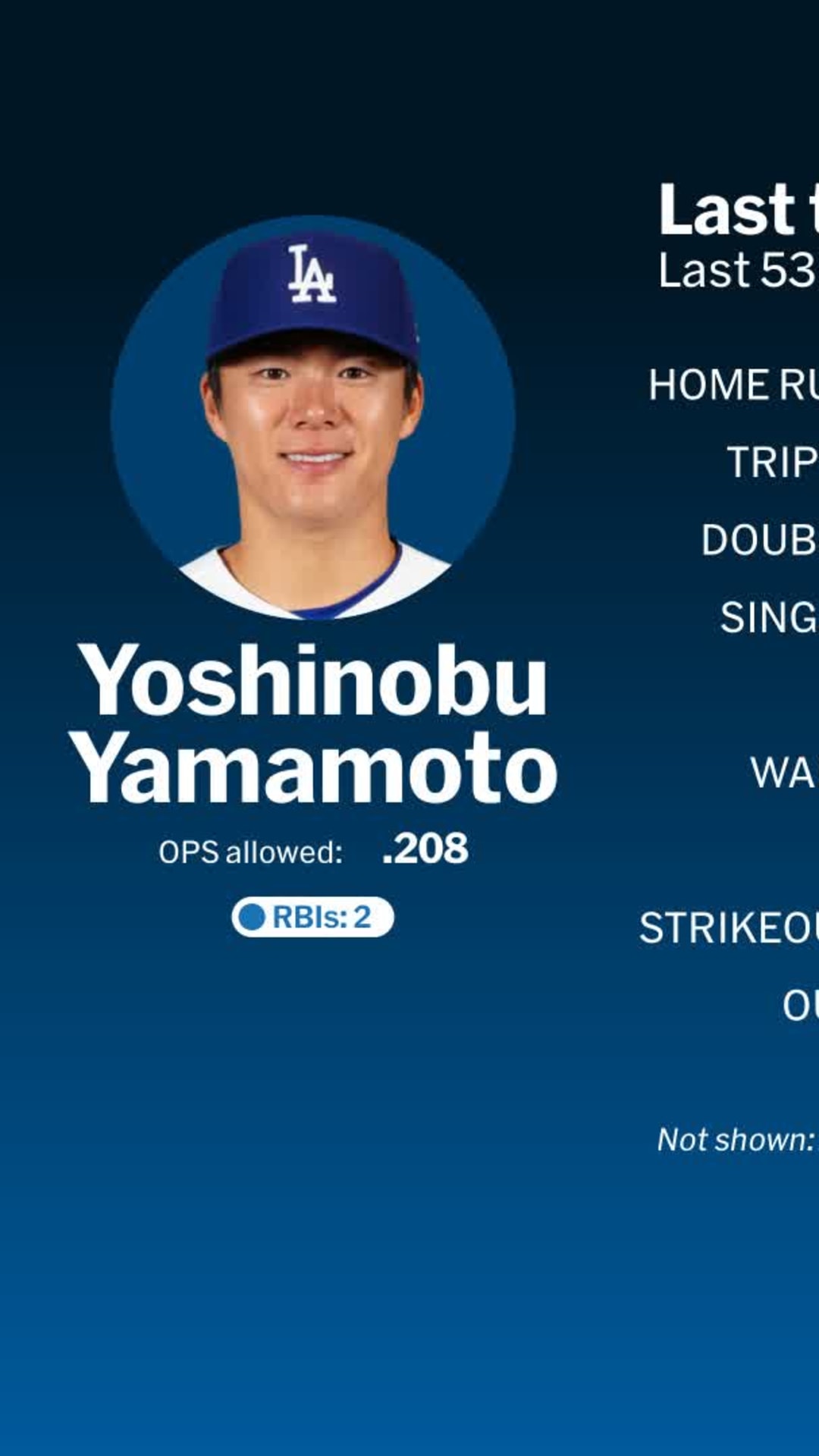 ドジャース・山本由伸、2025年ワールドシリーズMVP