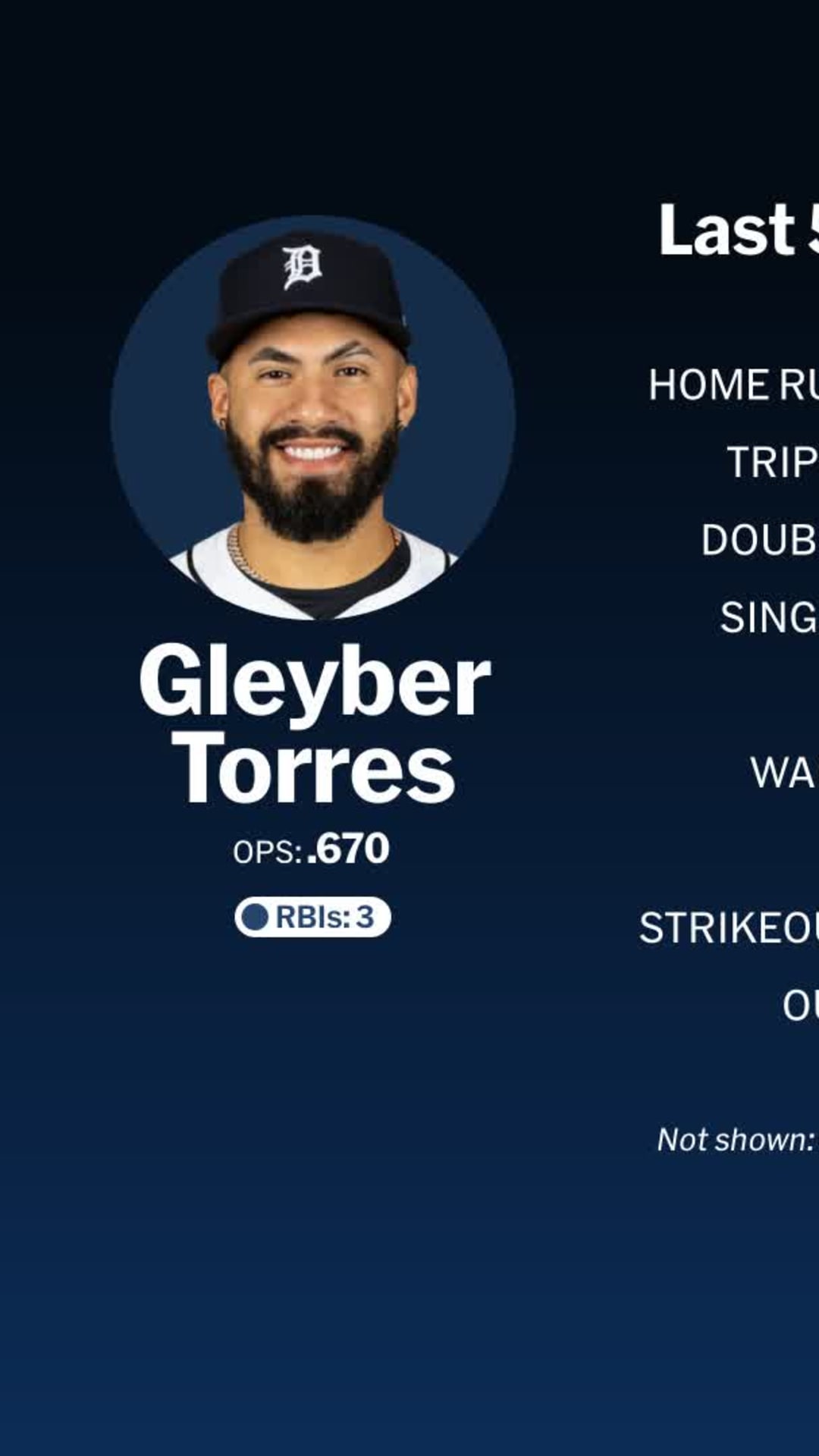 Gleyber Torres Stats and Highlights - MLB Player Stories