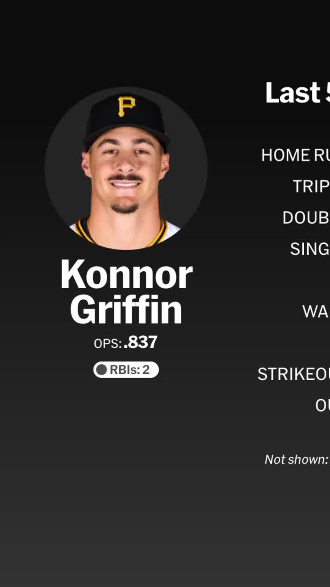 2025年のMLB有望株16〜25歳年齢別No.1