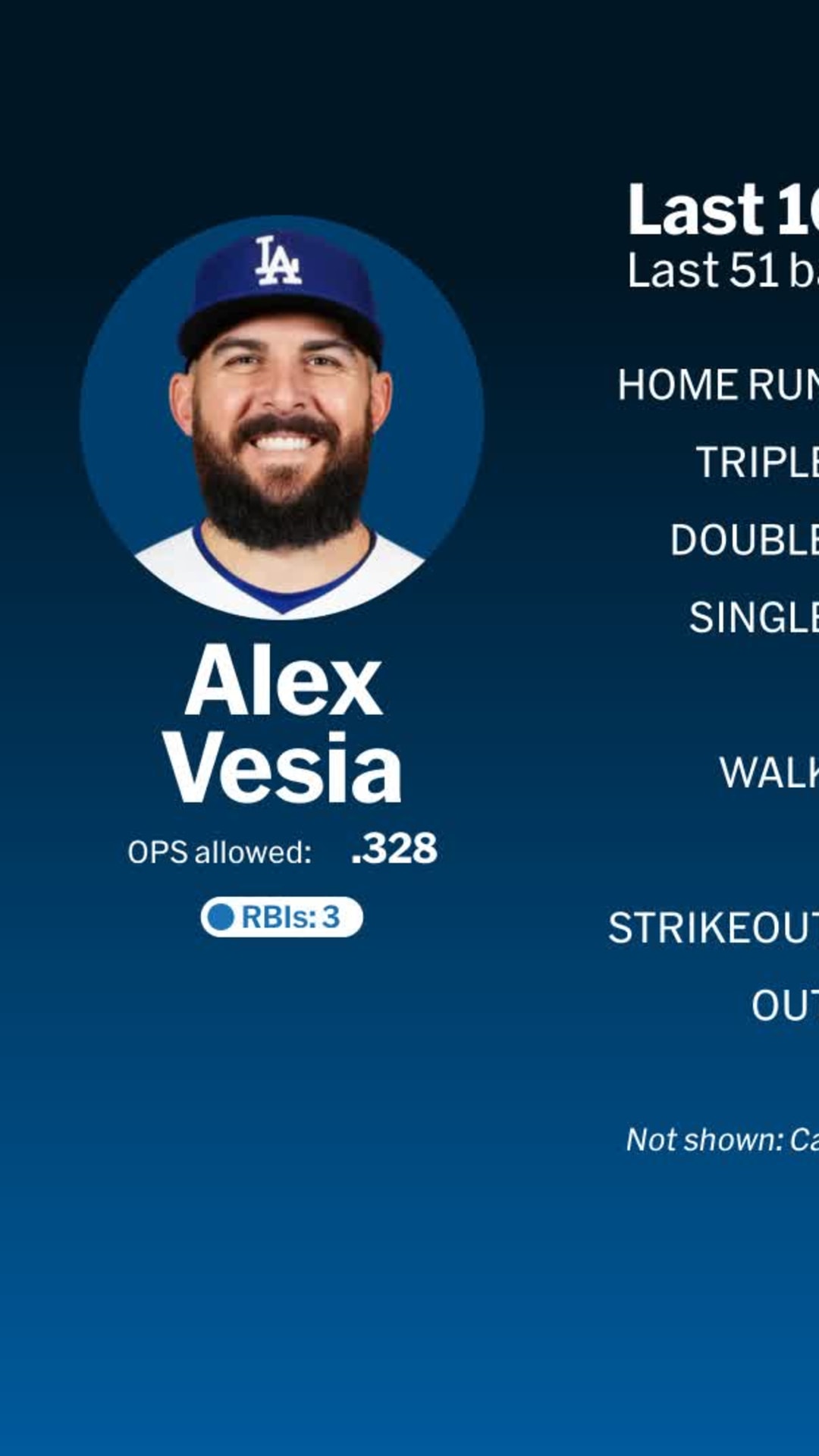ドジャースのブルペン陣はアレックス・ベシアを称える帽子を着用