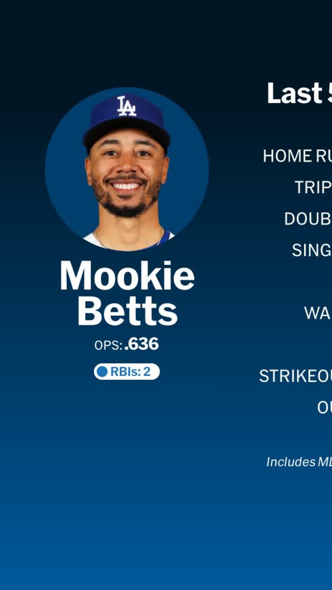 Mookie Betts becomes 4-time World Series champion