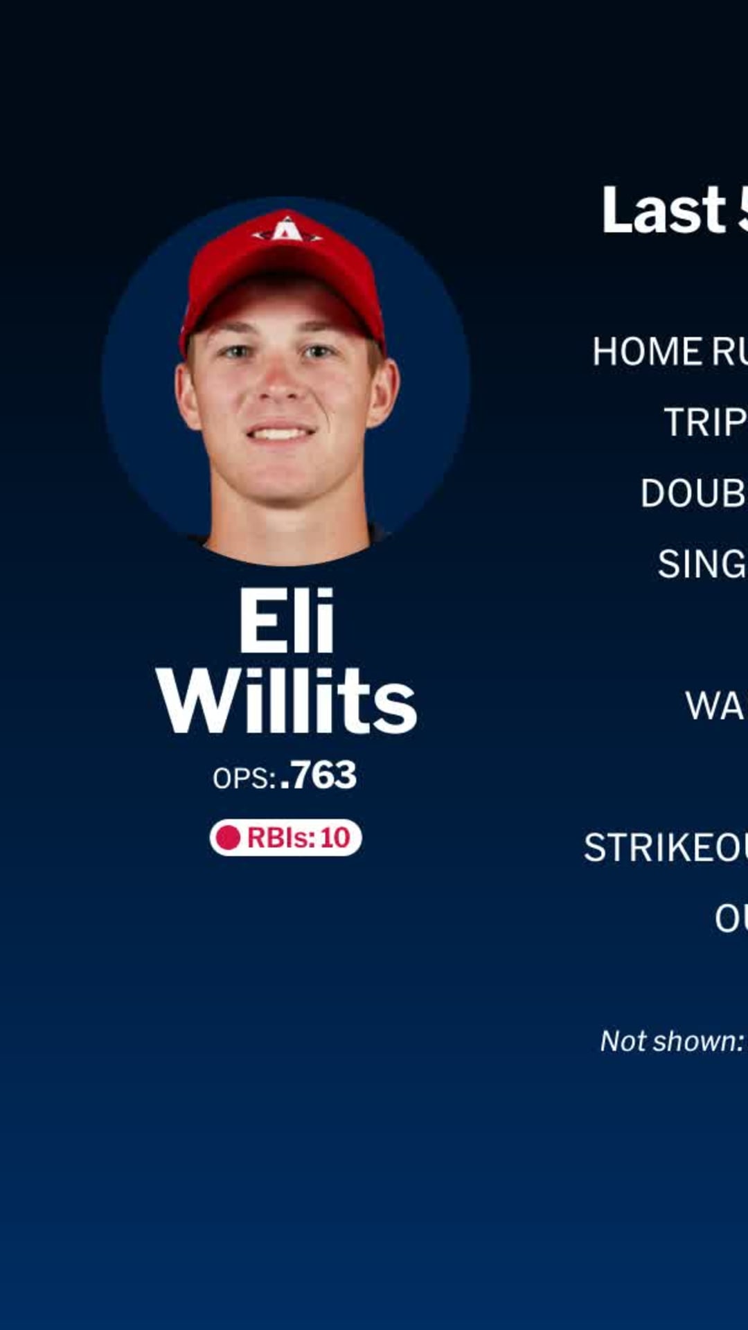 2025年のMLB有望株16〜25歳年齢別No.1