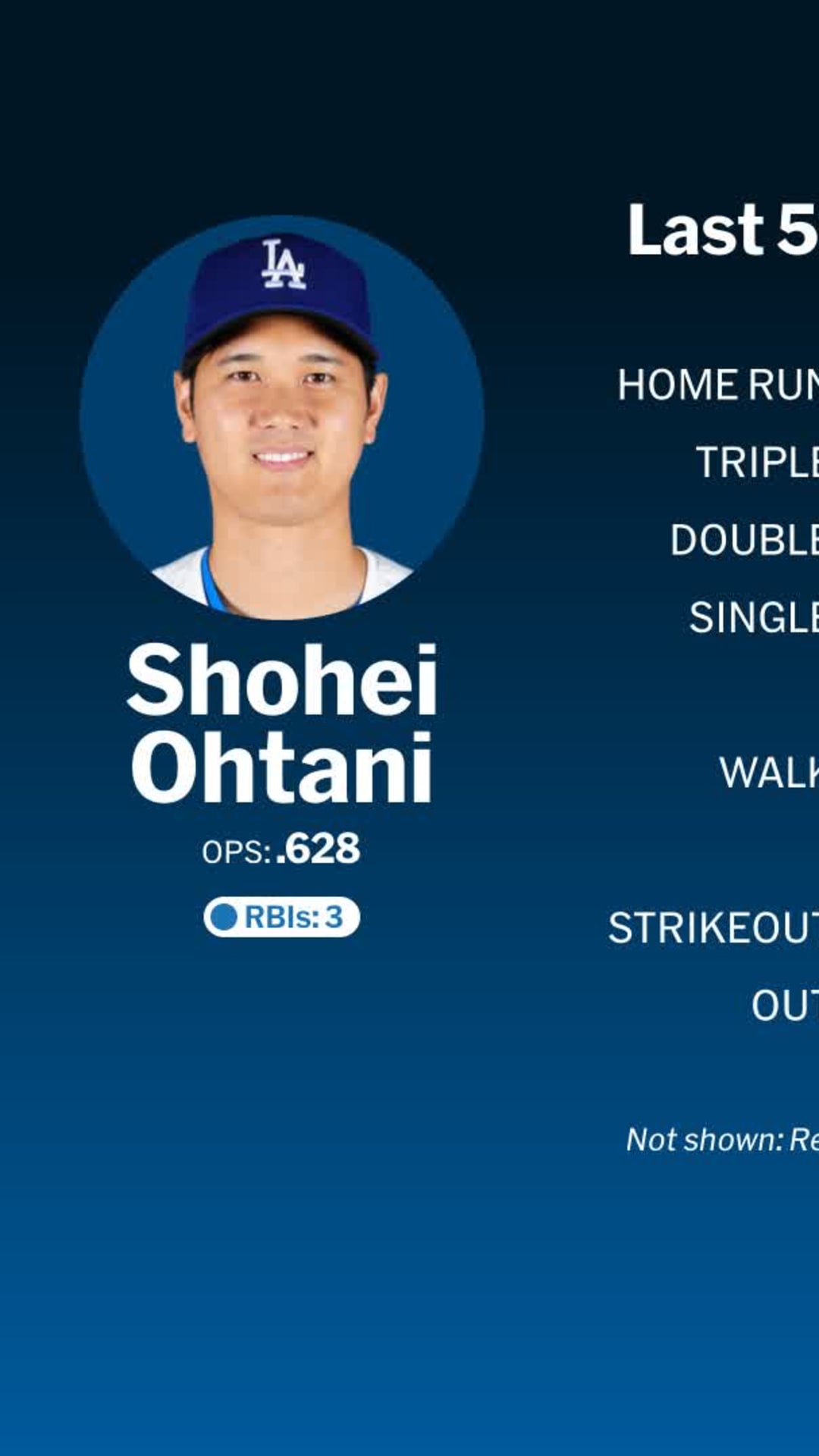 ファッション通販 wins Ohtani Shohei Outstanding 2024 Award Hitter Designated 記念グッズ