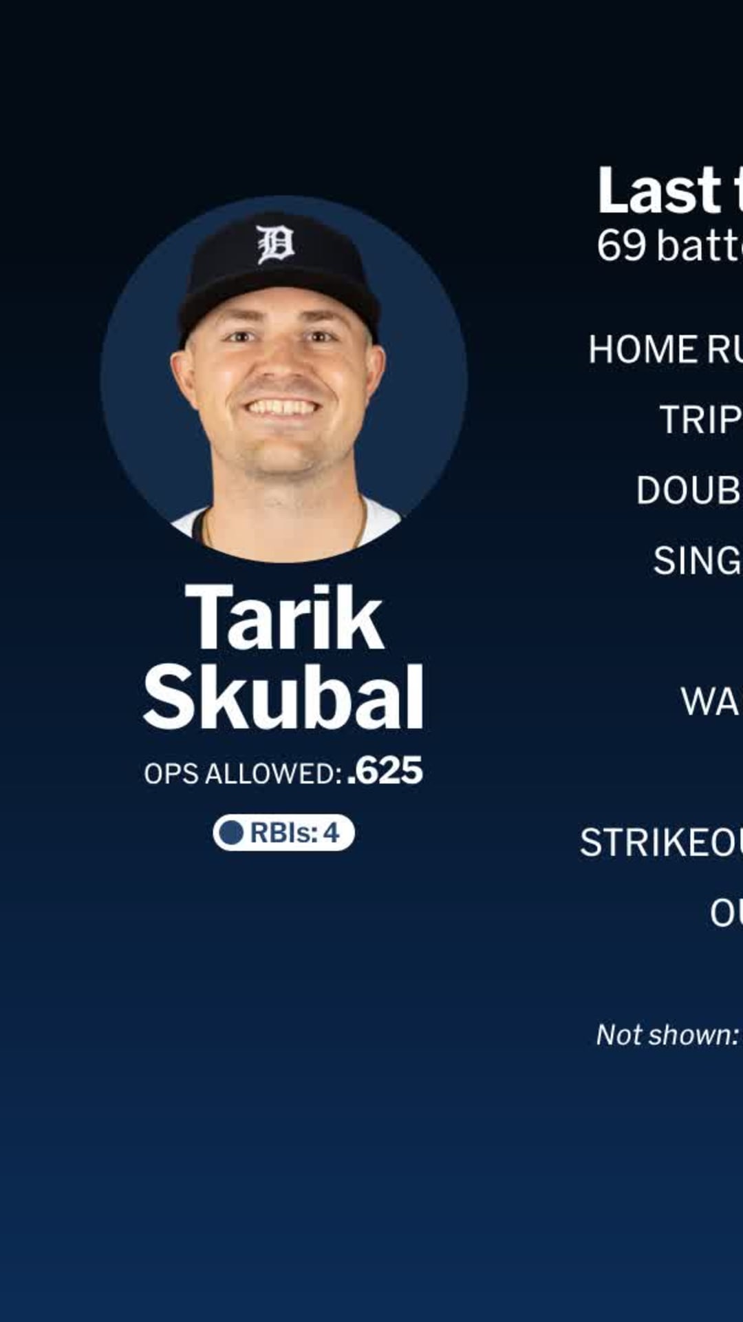 マ*サ様 サイ・ヤング賞候補Topps Series1タリク・スクーバル All サイ・ヤング賞スクーバル、更なる進化の訳