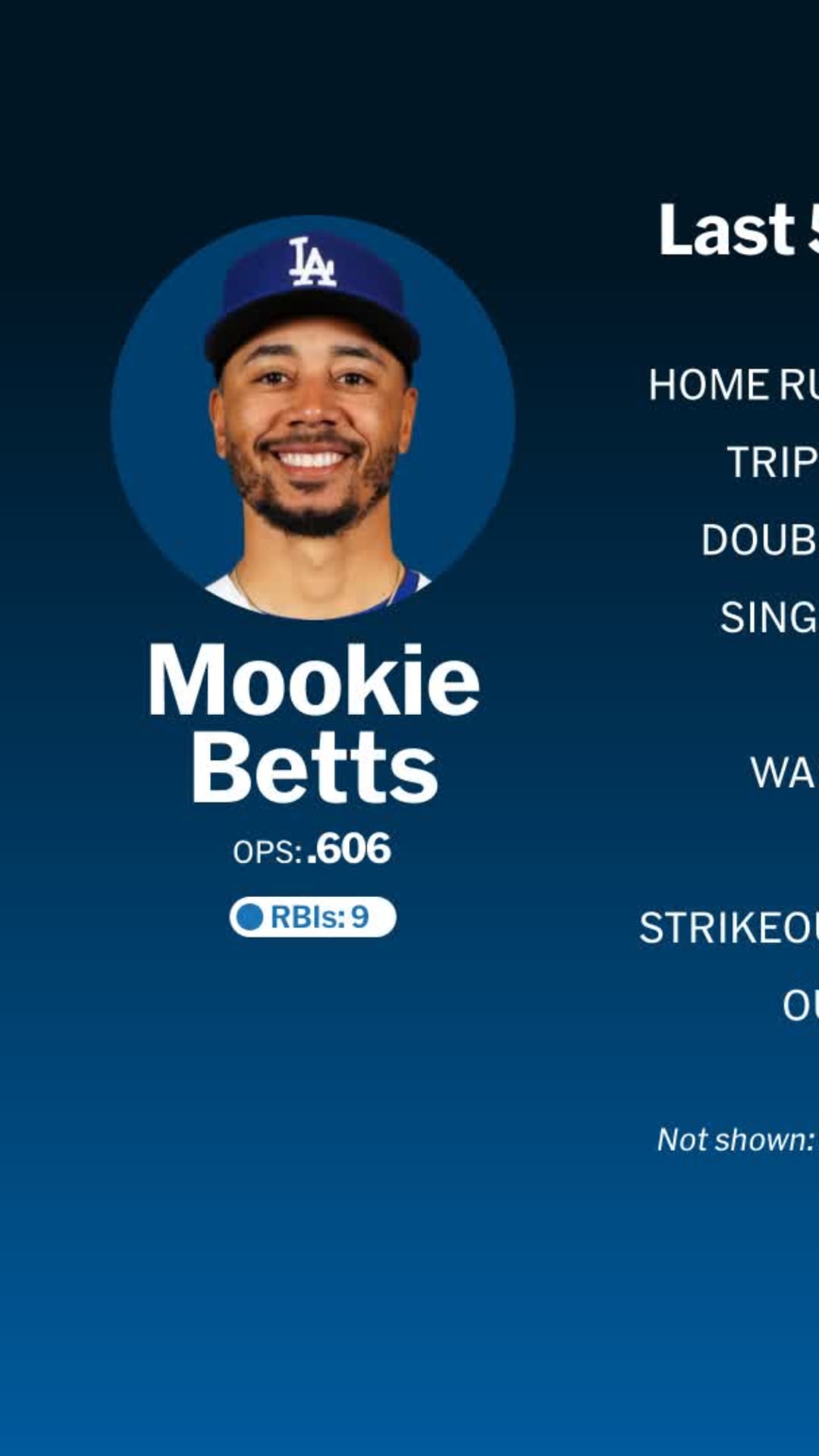 Mookie Betts becomes 4-time World Series champion